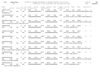 2,753       Jefferson-Bham                  01STATE OF ALABAMA-DEPARTMENT OF REVENUE-PROPERTY TAX DIVISION                                                PAGE NO:        208
                     01                                    TRANSCRIPT OF TAX DELINQUENT LAND AVAILABLE FOR SALE                                              DATE:    04/26/2012

NAME                               CO.   YR. C/S#      ST.TAX             CO.TAX    MUN.TAX      FEES         INTER     AD.COST    OTHER      TOTAL       CLASS MUN CD
   A.V        SHE TAX    CHE TAX    MHE TAX OLD PARCEL NO.                 NEW PARCEL NO.                   DESCRIPTION
HARVELL LEOLA                      01          05   0698        5.07       41.92       22.23      10.00        3.32       32.40        0.00     114.94       2      1
780            0.00       0.00          0.00        0000000000000000000000         0130000230030050000000             LOTS 5 & 6 BLK A PRATT LAND AND IMPROVEMENT CO MA
 OF MINNIEVILLE

HATCHER ROOSEVELT                  01          05   0702       17.42      107.47       76.38      10.00        9.65       29.16        0.00      250.08       2      1
2680        0.00          0.00          0.00        0000000000000000000000         0130000110180100000000             LOT 12 BLK 7 EX SW 7-1/2 FT ENSLEY DEVELOPMENT CO


HATCHER WILLIAM & LILLIE           01      05     0703       15.21      117.02         24.80      10.00        7.53       86.40      0.00      260.96         2       1
2340            0.00       0.00       0.00        0000000000000000000000           0115003340040090000000             COM AT NE COR OF SE 1/4 TH S 550 FT TO POB TH CON
 S 92 FT TO R/W OF 20 FT ALLEY TH WLY 145 FT TH N

HAWKINS MARK                       01          05   0704        6.89      651.57       30.21      0.00        33.02       27.00        0.00    748.69         2       1
1060         0.00         0.00          0.00        0000000000000000000000         0123000310280170000000             LOT 13 BLK 4 AIRPORT ESTS


HAYNES LILLIE & WILLIE             01          05   0715       35.36      202.68      155.04      10.00       18.85       28.08        0.00    450.01         2       1
5440           0.00       0.00          0.00        0000000000000000000000         0123000840020040000000             LOTS 3 & 4 BLK 9 HUDSON CITY


HAYWOOD ANTHONY J                  01          05   0719       17.68      108.83       77.52      10.00        9.78       30.24        0.00     254.05        2       1
2720        0.00          0.00          0.00        0000000000000000000000         0122002340300040000000             LOTS 5 & 6 & 7 BLK 9 E AWESTBROOK


HEARTWOOD 88 INC                   01          05   0721       59.15      328.95      259.35      0.00        31.05       28.08        0.00    706.58         2       1
9100        0.00          0.00          0.00        0000000000000000000000         0129000610030030000000             LOTS 13 & 14 BLK 15 ENSLEY NO.ONE


HEARTWOOD 88 INC                   01      05    0722       25.61      186.78          0.00       0.00        10.18       70.20       0.00      292.77        2        1
3940           0.00        0.00       0.00       0000000000000000000000            0121002630000120000000             POB 924 FT W OF & 20 FT S OF NE COR OF SW 1/4 SEC
26 TWP 17 R 4W TH W 66 FT ALG R/W TH S 310 FT TH E

HEARTWOOD 88 INC                   01          05   0724       47.32      266.17      207.48      0.00        24.98       25.92       0.00     571.87         2       1
7280        0.00          0.00          0.00        0000000000000000000000         0122003220050050000000             LOT 3 BLK 1 HUEY LAND CO


HEARTWOOD 88 INC                   01          05   0725       61.49      341.37      269.61      0.00        32.25       37.80        0.00    742.52          2      1
9460          0.00       0.00           0.00        0000000000000000000000         0122002610060180000000             LOT 13 BLK 1 1ST ADD TO DRUID HILLS 1ST ADD SUDDU
H REALTY CO 7TH ADD TO BHAM

HEARTWOOD 88' LLC              01      05           0726       64.87      359.32      284.43      0.00        33.98       24.84       0.00    767.44          2       1
9980          0.00       0.00     0.00              0000000000000000000000         0124001720020460000000             LOTS 13 & 14 BROWNLEE HILLS
     SECT 17 TWSP 17S RANGE 1W
 