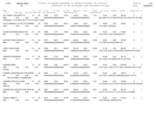 2,753       Jefferson-Bham                  01STATE OF ALABAMA-DEPARTMENT OF REVENUE-PROPERTY TAX DIVISION                                                  PAGE NO:        210
                     01                                    TRANSCRIPT OF TAX DELINQUENT LAND AVAILABLE FOR SALE                                                DATE:    04/26/2012

NAME                               CO.   YR. C/S#      ST.TAX             CO.TAX    MUN.TAX      FEES         INTER     AD.COST     OTHER      TOTAL       CLASS MUN CD
   A.V        SHE TAX    CHE TAX    MHE TAX OLD PARCEL NO.                 NEW PARCEL NO.                   DESCRIPTION
HILL VINNIE G AS AGENT FO         01      05     0768       12.61       81.93          55.29      10.00        7.18       73.44       0.00    240.45        2        1
1940           0.00       0.00       0.00        0000000000000000000000            0122002340050340000000             BEG 249 FT W OF NW INTER OF18TH WAY N & 19TH AVE
THENCEW 1 FT N 160S E 50 FT S 72 FT W 49 FT S 88S

HOLLIS WARDELL L & HOLLIS YVONNE A
                                01      05          0783       10.01       68.13       43.89      10.00        5.85       28.08       0.00      165.96          2      1
1540         0.00        0.00      0.00             0000000000000000000000         0129001730060050000000             LOT 4 BLK 3 OAKVALE


HOLMES DEBORAH ADM OF EST          01          05   0789        3.77       35.02       16.53      10.00        2.65       34.56        0.00    102.53           2      1
580         0.00      0.00              0.00        0000000000000000000000         0129001640120020000000             LOTS 10 & 11 BLK 31 MASON CITY


HORTON TOM M & SARAH P             01          05   0797       58.37      324.82      255.93      10.00       30.65       28.08      0.00    707.85             2      1
8980        0.00       0.00             0.00        0000000000000000000000         0123002220050070000000             LOT 2 BLK 24 WOODLAWN HTS


HOSEY JERRY DEAN                   01          05   0798       45.11      254.43      197.79      10.00       23.85       31.32        0.00    562.50        2        1
6940         0.00         0.00          0.00        0000000000000000000000         0129002030160100000100             LOTS 15 & 16 BLK 7 INDUSTRIAL CENTER PB 6 PG 58


DAWSON CASSANDRA                   01       05      0801       31.03      169.66      136.03      10.00       12.94       28.08        0.00    387.74           4      1
4773        21.11         27.00         18.70       0000000000000000000000         0129000220300030000000             LOT 3 BLK 2 I M CRUMS ADD TO ELYTON


HOWARD DIANE                       01          05   0803        8.32     1059.17     36.48      10.00         52.94       36.72       0.00     1,203.63      2       1
1280         0.00         0.00          0.00        0000000000000000000000       0122002610080090000000               LOTS 16 & 17 EXC W 10 FT BLK 4 SUDDUTH RLTY COS
TH ADD

HOWARD JOSEPHINE AGT FOR HEIRS01 JOHNNIE STEVENSON
                               &      05   0805        6.11       47.43                26.79      10.00        3.85       34.56       0.00    128.74       2           1
940          0.00       0.00     0.00      0000000000000000000000                  0123000330120030000000             LOT 3 BLK 1 AIRPORT GARDENS EXCEPT W 3 FT
    SECT 03 TWSP 17S RANGE 2W

HOWARD LEON & ELLA MAE             01       05      0806       15.34       86.42       67.26      10.00        5.18       35.64       0.00     219.84        3        1
2360        15.34      27.00            18.70       0000000000000000000000         0129000340170040000000             LOT 39 BLK 3 LUCY E SMITH RESUR OF BLK 8-9 WALKER
LAND CO

HOWARD WILLIAM A AGT FOR HEIRS OF THOMAS & 0807
                               01      05             42.51      240.63               186.39      10.00       22.51        45.36        0.00      547.40         2     1
6540         0.00      0.00       0.00     0000000000000000000000                  0122002610230080000000             N 35 FT LOT 3 & S 7 FT LOT 2 BLK 23 J M WARE


HOWELL JAMES T                     01          05   0812       14.30       87.38       37.40      10.00        6.67       22.68       0.00    178.43            2      1
2200         0.00         0.00          0.00        0000000000000000000000         0113003340040150000000             LOTS 399+400 TARRANT HTS
 