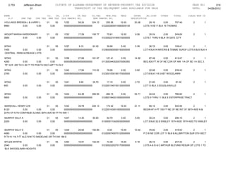 2,753       Jefferson-Bham                  01STATE OF ALABAMA-DEPARTMENT OF REVENUE-PROPERTY TAX DIVISION                                                 PAGE NO:        219
                     01                                    TRANSCRIPT OF TAX DELINQUENT LAND AVAILABLE FOR SALE                                               DATE:    04/26/2012

NAME                               CO.   YR. C/S#      ST.TAX             CO.TAX    MUN.TAX      FEES         INTER     AD.COST     OTHER     TOTAL       CLASS MUN CD
   A.V       SHE TAX     CHE TAX    MHE TAX OLD PARCEL NO.                 NEW PARCEL NO.                   DESCRIPTION
HOLLINGS BRENDA J & LARRY L        01          05   1232       58.24      324.12      255.36      10.00       30.58       29.16        0.00    707.46         2        1
8960         0.00       0.00            0.00        0000000000000000000000         0122002830010060000100             LOTS 16 & 17 BLK 15 THOMAS


MOUNT MARIAH MISSIONARY            01          05   1233       17.29      106.77       75.81      10.00        9.58       30.24       0.00     249.69         2        1
2660         0.00     0.00              0.00        0000000000000000000000         0123002210160010000000             LOTS 1 THRU 6 BLK 18 GATE CITY


MTAG                               01          05   1237        9.10       63.30       39.90      5.00         5.39       36.72       0.00    159.41       2         1
1400         0.00      0.00             0.00        0000000000000000000000         0129000830090150000000             LOT 4 BLK A WATERS & TEMME SUROF LOTS A & B BLK 4
 CENTRAL PARK ACREAGE LOTS

MTAG                              01      05    1238       27.69      161.97           121.41     0.00        14.92       87.48       0.00    413.47         2         1
4260          0.00        0.00       0.00       0000000000000000000000             0113003440020070000000             BEG 630 FT W OF NE COR OF NW 1/4 OF SE 1/4 SEC 3
TP 16 R 2W TH S 30 FT TO POB TH WLY 42FT TH SLY

MTAG                               01          05   1240       17.94      110.22       78.66      0.00         9.92       22.68       0.00    239.42          2        1
2760           0.00       0.00          0.00        0000000000000000000000         0123001530180170000000             LOT 6 BLK 1-B EAST WOODLAWN


MTAG                               01          05   1241        3.90       35.70       17.10      0.00         2.72       21.60       0.00     81.02          2        1
600            0.00       0.00          0.00        0000000000000000000000         0122001340150130000000             LOT 13 BLK 3 DOUGLASVILLE


MTAG                               01          05   1242       64.35      356.55      282.15      5.00        33.71       24.84       0.00     766.60       2          1
9900           0.00       0.00          0.00        0000000000000000000000         0129001840210090000000             LOTS 9 THRU 11 BLK 8 ENTERPRISE TRACT


MARSHALL HENRY LEE              01      05     1243       39.78      226.13           174.42      10.00       21.11       69.12        0.00     540.56         2        1
6120           0.00      0.00      0.00        0000000000000000000000              0122001430010050000000             BEGIN AT A PT 150 FT NE OF NE INT OF 36TH AVE N &
24TH ST N TH CONTINUE ALONG 36TH AVE 50 FT TH NW 1

MURPHY BILLY A                     01          05   1247       14.30       90.90       62.70      0.00         8.05       30.24        0.00    206.19        2       1
2200          0.00        0.00          0.00        0000000000000000000000         0130000110420030000000             LOT 3 BLK 32-D ENSLEY 15TH ADD 15TH ADD TO ENSLEY


MURPHY BILLY A                    01      05    1248       26.52      192.89           0.00       10.00       10.52        75.60     0.00       315.53       2        1
4080             0.00      0.00      0.00       0000000000000000000000             0122000740070120000000             P O B NE COR LOT 11 BLK 6 ALLBRITTON SUR 5TH SECT
R TH N 119.7 FT ALG R/W TO MADELINE DR TH SW 188.6

MYLES MYRTIS                       01          05   1254       16.51      102.63       72.39      10.00        9.18       36.72        0.00    247.43       2        1
2540         0.00      0.00             0.00        0000000000000000000000         0123002220270170000000             LOTS A & B & C ARTHUR BLEVINS RESUR OF LOTS 1 TO
 BLK 3WOODLAWN HEIGHTS
 