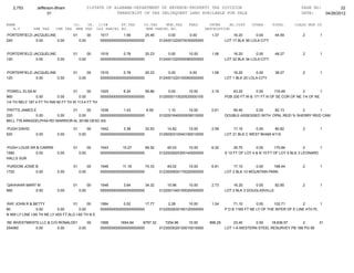2,753        Jefferson-Bham                   01STATE OF ALABAMA-DEPARTMENT OF REVENUE-PROPERTY TAX DIVISION                                                  PAGE NO:         22
                      01                                     TRANSCRIPT OF TAX DELINQUENT LAND AVAILABLE FOR SALE                                                DATE:    04/26/2012

NAME                                 CO.   YR. C/S#      ST.TAX             CO.TAX    MUN.TAX      FEES         INTER     AD.COST      OTHER       TOTAL     CLASS MUN CD
   A.V        SHE TAX      CHE TAX    MHE TAX OLD PARCEL NO.                 NEW PARCEL NO.                   DESCRIPTION
PORTERFIELD JACQUELINE               01          00   1517        1.56       25.46       0.00       0.00         1.37        16.20       0.00       44.59        2        1
240          0.00      0.00               0.00        0000000000000000000000         0124001220070030000000              LOT 17 BLK 36 LOLA CITY


PORTERFIELD JACQUELINE               01          00   1518        0.78       20.23       0.00       10.00        1.06        16.20       0.00       48.27        2        1
120          0.00      0.00               0.00        0000000000000000000000         0124001220050080000000              LOT 22 BLK 34 LOLA CITY


PORTERFIELD JACQUELINE               01          00   1519        0.78       20.23       0.00       0.00         1.06        16.20       0.00       38.27        2        1
120          0.00      0.00               0.00        0000000000000000000000         0124001220100060000000              LOT 1 BLK 20 LOLA CITY


POWELL ELSA M                       01      00    1525        6.24       56.86           0.00       10.00        3.19        43.20       0.00      119.49        2         1
960             0.00       0.00        0.00       0000000000000000000000             0120000110020520000100              POB 330 FT W & 171 FT N OF SE COR OF NE 1/4 OF NE
1/4 TH NELY 187.4 FT TH NW 60 FT TH W 113.4 FT TH

PRITTS JAMES E                  01      00   1538        1.43       9.59                 1.10       10.00        0.61       59.40     0.00      82.13         2       1
220           0.00       0.00      0.00      0000000000000000000000                  0102001640000939010000              DOUBLE-ASSESSED WITH: OPAL REID % SHERRY REID CAM
BELL 776 ARKADELPHIA RD WARRIOR AL 35180 DESC AS:

PUGH DAVID                           01          00   1542        3.38       32.93       14.82      10.00        2.59        17.10      0.00      80.82          2        1
520             0.00        0.00          0.00        0000000000000000000000         0129000310040190010000              LOT 21 BLK C WEST BHAM 4/115


PUGH LOUIS SR & CARRIE               01          00   1543       10.27       69.52       45.03      10.00        6.32         29.70       0.00      170.84          2      1
1580         0.00           0.00          0.00        0000000000000000000000         0122002620300140000000              S 10 FT OF LOT 4 & N 15 FT OF LOT 5 BLK 3 LEONARD
HALLS SUR

PURDOM JOSIE B                       01          00   1546       11.18       74.33       49.02      10.00        6.81        17.10       0.00    168.44          2        1
1720         0.00           0.00          0.00        0000000000000000000000         0123000830170020000000              LOT 2 BLK 10 MOUNTAIN PARK


QAHHAAR MARY M                       01          00   1548        3.64       34.32       15.96      10.00        2.73        16.20       0.00     82.85          2        1
560         0.00            0.00          0.00        0000000000000000000000         0122001340150020000000              LOT 2 BLK 3 DOUGLASVILLE


RAY JOHN R & BETTY                  01       00       1564        0.52       17.77       2.28       10.00        1.04         71.10       0.00     102.71         2        1
80              0.00        0.00        0.00          0000000000000000000000         0122002630160120000000              P O B 118S FT NE LY OF THE INTER OF E LINE 4TH PL
N NW LY LINE I-65 TH NE LY 45S FT ALG I-65 TH N E

RE INVESTMENTS LLC & C/O RONALD01 ELLIS
                                R      00             1568      1654.64    8797.32    7254.96     10.00         896.25       23.40      0.00   18,636.57      2           31
254560       0.00       0.00      0.00                0000000000000000000000       0123003020100010010000                LOT 1-A WESTERN STEEL RESURVEY PB 186 PG 95
 