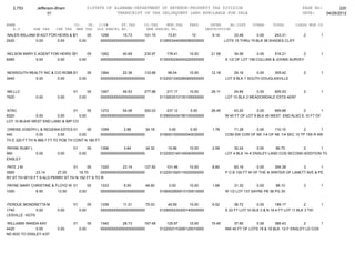 2,753        Jefferson-Bham                  01STATE OF ALABAMA-DEPARTMENT OF REVENUE-PROPERTY TAX DIVISION                                                   PAGE NO:        220
                      01                                    TRANSCRIPT OF TAX DELINQUENT LAND AVAILABLE FOR SALE                                                 DATE:    04/26/2012

NAME                                CO.   YR. C/S#      ST.TAX             CO.TAX    MUN.TAX      FEES         INTER     AD.COST      OTHER      TOTAL        CLASS MUN CD
   A.V        SHE TAX     CHE TAX    MHE TAX OLD PARCEL NO.                 NEW PARCEL NO.                   DESCRIPTION
NALER WILLIAM W AGT FOR HEIRS & C/O DAVID NALER
                                01      05   1256       15.73      101.15               73.81       10          9.14       33.48       0.00     243.31            2        1
2420          0.00      0.00       0.00      0000000000000000000000                 0129003440060080000000             LOTS 15 THRU 19 BLK 38 SHADES CLIFF


NELSON MARY E AGENT FOR HEIRS OF LUCY05 BURNS
                               01      B   1262       40.69      230.97                178.41      10.00       21.58        34.56       0.00     516.21       2            1
6260         0.00      0.00       0.00     0000000000000000000000                   0130000240040220000000             S 1/2 OF LOT 158 COLLINS & JOHNS SURVEY


NEWSOUTH REALTY INC & C/O ROBB EVANS 05
                               01                    1264       22.36      133.68       98.04      10.00       12.18       29.16       0.00   305.42              2        1
3440        0.00       0.00       0.00               0000000000000000000000         0122001340280060000000             LOT 9 BLK 7 SOUTH DOUGLASVILLE


NN LLC                              01          05   1267       49.53      277.88       217.17     10.00       26.11       24.84       0.00   605.53              2        1
7620           0.00       0.00           0.00        0000000000000000000000         0113003510130100000000             LOT 10 BLK 2 MEADOWDALE ESTS 40/97


NTAC                             01      05          1272       54.08      302.03      237.12      5.00        28.45       43.20        0.00     669.88       2         1
8320          0.00       0.00       0.00             0000000000000000000000         0129000430180100000000             W 40 FT OF LOT 9 BLK 45 WEST END ALSO E 10 FT OF
LOT 10 BLK45 WEST END LAND & IMP CO

OWENS JOSEPH L & REGENIA ESTES 01          05     1299        2.86       34.18          0.00       0.00         1.78      71.28      0.00      110.10         2         1
440             0.00        0.00      0.00        0000000000000000000000            0106001000000040030000             COM SW COR OF NE 1/4 OF NE 1/4 SEC 10 TP 15S R 4W
TH E 320 FT TH N 969.7 FT TO POB TH CONT N 185 FT

PAYNE RUBY L                        01          05   1306        3.64       34.32       15.96      10.00        2.59       30.24        0.00    96.75        2       1
560          0.00         0.00           0.00        0000000000000000000000         0122003140140040000000             LOT 4 BLK 14-K ENSLEY LAND COS SECOND ADDITION TO
ENSLEY

PATE J M                          01     05      1320       23.14      127.82          101.46      10.00        8.80        83.16       0.00     354.38       3        1
3560           23.14      27.00      18.70       0000000000000000000000             0122001920110020000000             P O B 100 FT W OF THE N WINTER OF LANETT AVE & PE
RY ST TH W110 FT S ALG PERRY ST TH N 152 FT S TO R

PAYNE MARY CHRISTINE & FLOYD W 01      05            1333        6.50       48.60       0.00       10.00        1.68        31.32       0.00     98.10            3        1
1000         6.50       13.50     0.00               0000000000000000000000         0106002900010100010000             W 1/2 LOT 131 SAYRE PB 36 PG 30


PERDUE MONDRETTA M                  01          05   1339       11.31       75.03       49.59      10.00        6.52        36.72       0.00       189.17          2       1
1740          0.00        0.00           0.00        0000000000000000000000         0129000230300140000000             S 22 FT LOT 10 BLK 3 & N 16.4 FT LOT 11 BLK 3 TID
LESVILLE HGTS

WILLIAMS WANDA KAY                  01          05   1340       28.73      167.48      125.97      10.00       15.45       37.80      0.00       385.43        2       1
4420          0.00        0.00           0.00        0000000000000000000000         0122003110280120010000             NW 40 FT OF LOTS 18 & 19 BLK 12-F ENSLEY LD COS
ND ADD TO ENSLEY 4/37
 