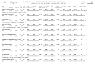 2,753        Jefferson-Bham                  01STATE OF ALABAMA-DEPARTMENT OF REVENUE-PROPERTY TAX DIVISION                                                 PAGE NO:        227
                      01                                    TRANSCRIPT OF TAX DELINQUENT LAND AVAILABLE FOR SALE                                               DATE:    04/26/2012

NAME                                CO.   YR. C/S#      ST.TAX             CO.TAX    MUN.TAX      FEES         INTER     AD.COST     OTHER     TOTAL         CLASS MUN CD
   A.V        SHE TAX     CHE TAX    MHE TAX OLD PARCEL NO.                 NEW PARCEL NO.                   DESCRIPTION
TANKSLEY JOHN CHRIS &               01      05    1650       23.86      160.02          29.36      10.00        9.02       69.12       0.00    301.38         3        1
3670           11.65       13.50       0.00       0000000000000000000000            0102000730000070000100             BEG INT SE R/W MABEL DR AND W LN SEC 7 TP 14 R 2W
TH S ALG W/L 506 FT TH E 250 FT TH N 50FT TH E 10

TARTT WALTER & LUCILLE              01          05   1652       38.35      218.55      168.15      10.00       20.38       29.16       0.00    484.59       2      1
5900         0.00          0.00          0.00        0000000000000000000000         0129000440160020000000             LOT 6 BLK 21 WEST END LAND & IMPROVEMENT CO


TATUM LARRY S                        01      05    1660       51.74      289.62        226.86      10.00       27.25       56.16     0.00      661.63         2         1
7960             0.00       0.00        0.00       0000000000000000000000           0122001930010080000100             BEG NW COR LOT 24 BLK A L P SPIVEY SUR 4/40 TH W
8 FT TH N 214.5 FT TH SELY 106 FT TH SS 207.8 FT T

TAYLOR ESTER AGT                  01      05     1667        8.32       59.17           36.48      10.00        4.99        87.48       0.00     206.44         2       1
1280           0.00       0.00       0.00        0000000000000000000000             0123000320170040000000             P O B 250S FT W OF S INTER62ND AVE N & 67TH ST N
H W50S FT ALG 62ND AVE N TH S123.5 FT TO S LINE NW

TAYLOR MALINDA                      01          05   1669       52.91      295.83      231.99      10.00       27.85       23.76      0.00    642.34            2         1
8140         0.00          0.00          0.00        0000000000000000000000         0123001520260020000000             LOT 6 BLK 4 WAHOUMA PARK


TAYLOR THOMAS & VIRGINIA            01          05   1670       29.64      172.32      129.96      10.00       15.92        32.40      0.00    390.24       2       1
4560        0.00        0.00             0.00        0000000000000000000000         0122001310150130000000             LOT 11 NELLIE W THURMAN ADD TON BHAM 2ND SEC


TEAMOR JEFF JR & BARRY AGTS FO & HEIRS 05 JEFFREY
                                01      OF   1673       65.00      360.00              285.00      10.00       34.05        36.72       0.00    790.77          2         1
10000        0.00       0.00       0.00      0000000000000000000000                 0130000110350030000000             LOT 3 BLK 24 ENSLEY DEV CO


SHOEMAKER RALPH                     01          05   1678       81.25      446.25      356.25      10.00       42.38       25.92       0.00    962.05           2         1
12500       0.00           0.00          0.00        0000000000000000000000         0129001830110060000000             LOT 8 BLK 3 WEST PARK ESTATES 49/76


THOMAS ARTHUR L                     01          05   1682       15.60       97.80       68.40      0.00         8.72       25.92        0.00    216.44          2         1
2400        0.00           0.00          0.00        0000000000000000000000         0129000830180050000000             LOTS 17 & 18 BLK 4 ARDSLEY


THOMAS DIANE                      01      05    1683        1.17       22.85            1.66       10.00        1.23      61.56       0.00       98.47          2         1
180            0.00       0.00       0.00       0000000000000000000000              0125001740380460000100             COM SE COR SE 1/4 SE 1/4 TH W 310 FT TH N 280 FT
O POB TH N25 FT TH NW 325 FT TH SW 25 FT TH SE 340

THOMAS IDA M ESTATE OF              01          05   1686       11.70       77.10       51.30      10.00        6.72        37.80       0.00      194.62       2      1
1800          0.00     0.00              0.00        0000000000000000000000         0122003120050060000000             SE 1/2 LOTS 15 & 16 BLK 13-F ENSLEY SECOND ADD
 