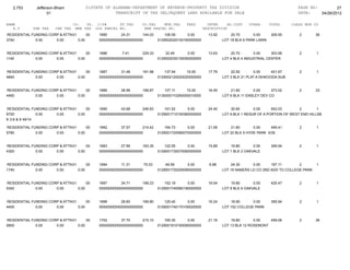 2,753       Jefferson-Bham          01STATE OF ALABAMA-DEPARTMENT OF REVENUE-PROPERTY TAX DIVISION                                               PAGE NO:         27
                     01                            TRANSCRIPT OF TAX DELINQUENT LAND AVAILABLE FOR SALE                                             DATE:    04/26/2012

NAME                              CO.   YR. C/S#      ST.TAX       CO.TAX    MUN.TAX      FEES         INTER     AD.COST     OTHER      TOTAL     CLASS MUN CD
   A.V       SHE TAX    CHE TAX    MHE TAX OLD PARCEL NO.           NEW PARCEL NO.                   DESCRIPTION
RESIDENTIAL FUNDING CORP & ATTN 01
                                JEFF GRIFFIN 1685
                                        00              24.31      144.03      106.59      0.00        13.92       20.70       0.00     309.55       2       36
3740          0.00     0.00        0.00      0000000000000000000000         0129002020100160000000             LOT 18 BLK 6 PARK LAWN


RESIDENTIAL FUNDING CORP & ATTN 01
                                JEFF GRIFFIN 1686
                                        00               7.41      229.33       32.49      0.00        13.63       20.70       0.00     303.56       2       1
1140          0.00     0.00        0.00      0000000000000000000000         0129002030130050000000             LOT 4 BLK 4 INDUSTRIAL CENTER


RESIDENTIAL FUNDING CORP & ATTN 01
                                JEFF GRIFFIN 1687
                                        00              31.46      181.98      137.94      10.00       17.79       22.50       0.00      401.67      2       1
4840          0.00     0.00        0.00      0000000000000000000000         0129002120020020000000             LOT 3 BLK 21 PLAT A ISHKOODA SUB


RESIDENTIAL FUNDING CORP & ATTN 01
                                JEFF GRIFFIN 1689
                                        00              28.99      168.87       127.11     10.00       16.45       21.60       0.00     373.02       2       33
4460          0.00     0.00        0.00      0000000000000000000000         0130000110260050010000             LOT 6 BLK 11 ENSLEY DEV CO


RESIDENTIAL FUNDING CORP & ATTN 01
                                JEFF GRIFFIN 1690
                                        00              43.68      246.83      191.52      5.00        24.40       30.60       0.00     542.03       2        1
6720            0.00   0.00        0.00      0000000000000000000000         0129001710150360000000             LOT A BLK 1 RESUR OF A PORTION OF WEST END HILLSB
K 3-6 & 8 49/14

RESIDENTIAL FUNDING CORP & ATTN 01
                                JEFF GRIFFIN 1692
                                        00              37.57      214.42      164.73      0.00        21.09       21.60       0.00     459.41       2       1
5780          0.00     0.00        0.00      0000000000000000000000         0129001720080070000000             LOT 22 BLK 5 HYDE PARK 5/30


RESIDENTIAL FUNDING CORP & ATTN 01
                                JEFF GRIFFIN 1693
                                        00              27.95      163.35      122.55      0.00        15.89       19.80       0.00     349.54       2       1
4300          0.00     0.00        0.00      0000000000000000000000         0129001730070060000000             LOT 1 BLK 2 OAKVALE


RESIDENTIAL FUNDING CORP & ATTN 01
                                JEFF GRIFFIN 1694
                                        00              11.31       75.03       49.59      0.00         6.88       24.30      0.00     167.11       2        1
1740          0.00     0.00        0.00      0000000000000000000000         0129001730200090000000             LOT 16 NABERS LD CO 2ND ADD TO COLLEGE PARK


RESIDENTIAL FUNDING CORP & ATTN 01
                                JEFF GRIFFIN 1697
                                        00              34.71      199.23      152.19      0.00        19.54       19.80       0.00     425.47       2       1
5340          0.00     0.00        0.00      0000000000000000000000         0129001740060190000000             LOT 9 BLK 6 OAKVALE


RESIDENTIAL FUNDING CORP & ATTN 01
                                JEFF GRIFFIN 1698
                                        00              28.60      166.80      125.40      0.00        16.24       18.90      0.00      355.94       2       1
4400          0.00     0.00        0.00      0000000000000000000000         0129001740170100020000             LOT 152 COLLEGE PARK


RESIDENTIAL FUNDING CORP & ATTN 01
                                JEFF GRIFFIN 1702
                                        00              37.70      215.10      165.30      0.00        21.16       19.80       0.00   459.06         2       36
5800          0.00     0.00        0.00      0000000000000000000000         0129001910160090000000             LOT 13 BLK 12 ROSEMONT
 