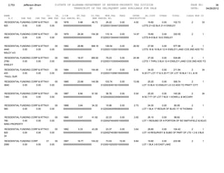 2,753       Jefferson-Bham                 01STATE OF ALABAMA-DEPARTMENT OF REVENUE-PROPERTY TAX DIVISION                                                   PAGE NO:         36
                     01                                   TRANSCRIPT OF TAX DELINQUENT LAND AVAILABLE FOR SALE                                                 DATE:    04/26/2012

NAME                              CO.   YR. C/S#      ST.TAX             CO.TAX    MUN.TAX      FEES         INTER     AD.COST      OTHER      TOTAL       CLASS MUN CD
   A.V       SHE TAX    CHE TAX    MHE TAX OLD PARCEL NO.                 NEW PARCEL NO.                   DESCRIPTION
RESIDENTIAL FUNDING CORP & ATTN 01
                                JEFF GRIFFIN 1878
                                        00               5.98       46.73             26.22      0.00         4.00       19.80       0.00     102.73            2       33
920           0.00     0.00        0.00      0000000000000000000000               0122003130440120000000             LOTS 21+22 BLK 21-H ENSLEY


RESIDENTIAL FUNDING CORP & ATTN 01
                                JEFF GRIFFIN 1879
                                        00              26.26      154.38             115.14     0.00        14.97       19.80       0.00     330.55            2       1
4040          0.00     0.00        0.00      0000000000000000000000               0122003130040010000000             LOTS 8+9 BLK 16-E ENSLEY


RESIDENTIAL FUNDING CORP & ATTN 01
                                JEFF GRIFFIN 1882
                                        00              28.86      368.18            126.54      0.00        26.50       27.90        0.00     577.98       2       1
4440          0.00     0.00        0.00      0000000000000000000000               0122003110300100000000             LOTS 18 & 19 BLK 12-H ENSLEY LAND COS 2ND ADD TO
NSLEY 4/3

RESIDENTIAL FUNDING CORP & ATTN 01
                                JEFF GRIFFIN 1883
                                        00              18.07      385.92             79.23      0.00        24.46       27.00       0.00     534.68       2        1
2780          0.00     0.00        0.00      0000000000000000000000               0122003110300040000000             LOTS 1 THRU 3 BLK 12-H ENSLEY LAND COS 2ND ADD TO
ENSLEY

RESIDENTIAL FUNDING CORP & ATTN 01
                                JEFF GRIFFIN 1884
                                        00               2.73      154.48             11.97      0.00         8.56        34.20       0.00      211.94          2       34
420           0.00     0.00        0.00      0000000000000000000000               0122003110090150000000             N 20 FT LOT 17 & S 20 FT OF LOT 16 BLK 1 E L & W
 FAULL SUR

RESIDENTIAL FUNDING CORP & ATTN 01
                                JEFF GRIFFIN 1885
                                        00              23.66      140.58            103.74      0.00        13.56       25.20       0.00     306.74        2           1
3640          0.00     0.00        0.00      0000000000000000000000               0122003040150100000000             LOT 10 BLK 10 ENSLEY LD CO ADD TO PRATT CITY


RESIDENTIAL FUNDING CORP & ATTN 01
                                JEFF GRIFFIN 1887
                                        00               8.84       61.92             38.76      0.00         5.54        25.20       0.00      140.26      2           34
1360          0.00     0.00        0.00      0000000000000000000000               0122002930230060000000             N 50.7 FT OF LOT 7 BLK 1 HOWELL & MCCARY


RESIDENTIAL FUNDING CORP & ATTN 01
                                JEFF GRIFFIN 1888
                                        00               3.64       34.32             15.96      0.00         2.73       24.30       0.00     80.95         2           1
560           0.00     0.00        0.00      0000000000000000000000               0122002830090060000000             LOT 1 BLK 17 RESUR OF BLKS 17 19 THOMAS


RESIDENTIAL FUNDING CORP & ATTN 01
                                JEFF GRIFFIN 1890
                                        00               5.07       41.92             22.23      0.00         3.50       26.10      0.00     98.82        2         1
780           0.00     0.00        0.00      0000000000000000000000               0122002740400010000000             LOT 1 RESUBD OF A PORTION OF NO SMITHFIELD & ADJO
NING PROPERTY

RESIDENTIAL FUNDING CORP & ATTN 01
                                JEFF GRIFFIN 1892
                                        00               5.33       43.28             23.37      0.00         3.64       28.80     0.00     104.42         2         1
820           0.00     0.00        0.00      0000000000000000000000               0122002740390150000000             LOT 1A RESURVEY & SUBD OF PART OF LTS 1 2 & 3 BLK
24

RESIDENTIAL FUNDING CORP          01          00   1897       16.77      104.02       73.53      10.00        9.84       19.80       0.00       233.96          2       1
2580          0.00     0.00            0.00        0000000000000000000000         0123001520200100000000             LOT 1 BLK 3-B EAST LAKE
 