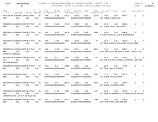 2,753       Jefferson-Bham                  01STATE OF ALABAMA-DEPARTMENT OF REVENUE-PROPERTY TAX DIVISION                                                PAGE NO:         37
                     01                                    TRANSCRIPT OF TAX DELINQUENT LAND AVAILABLE FOR SALE                                              DATE:    04/26/2012

NAME                               CO.   YR. C/S#      ST.TAX             CO.TAX    MUN.TAX      FEES         INTER     AD.COST     OTHER       TOTAL     CLASS MUN CD
   A.V       SHE TAX     CHE TAX    MHE TAX OLD PARCEL NO.                 NEW PARCEL NO.                   DESCRIPTION
RESIDENTIAL FUNDING CORP % CARLA MADEL
                              01      00            1898       35.62      204.07      156.18      10.00       20.04       19.80       0.00      445.71        2       33
5480          0.00     0.00      0.00               0000000000000000000000         0123001510350010000000             LOT 10 BLK 12 EAST LAKE


RESIDENTIAL FUNDING CORP & ATTN 01
                                JEFF GRIFFIN 1901
                                        00              29.25      170.25             128.25      0.00        16.59       21.60       0.00     365.94         2        1
4500          0.00     0.00        0.00      0000000000000000000000                0123001430280070000000             LOT 18 BLK 3 EAST LAKE HGLDS


RESIDENTIAL FUNDING CORP & ATTN 01
                                GRIFFIN 00          1903       30.03      324.38      131.67      10.00       24.60        23.40        0.00     544.08       2        1
4620          0.00     0.00        0.00             0000000000000000000000         0123001430230040000000             E 10 FT LOT 33 & ALL LOT 34 BROWNSVILLE


RESIDENTIAL FUNDING CORP & ATTN 01
                                JEFF GRIFFIN 1904
                                        00              12.87       83.32              56.43      10.00        7.73       23.40       0.00    193.75        2         37
1980          0.00     0.00        0.00      0000000000000000000000                0123001420270020000000             LOT 5 BLK 90 SOUTH HIGHLANDS TO EAST LAKE


RESIDENTIAL FUNDING CORP & ATTN 01
                                JEFF GRIFFIN 1909
                                        00              62.79      348.27             275.31      0.00        34.74       31.50       0.00      752.61          2      33
9660          0.00     0.00        0.00      0000000000000000000000                0123001040070170000000             SELY 100 FT LOTS 8 & 9 BLK 11-3 EAST LAKE LD COS
ST ADD TO EAST LAKE

RESIDENTIAL FUNDING CORP & ATTN 01
                                JEFF GRIFFIN 1911
                                        00               7.41       52.51              19.38      0.00         4.01       29.70         0.00     113.01        2       18
1140          0.00     0.00        0.00      0000000000000000000000                0123000920060110000000             LOT 34 & S 1/2 OF LOT 35 BLK 16 TARRANT LAND COS
ND HIGHLAND ADD

RESIDENTIAL FUNDING CORP & ATTN 01
                                JEFF GRIFFIN 1912
                                        00               5.46       43.98              23.94      0.00         3.71       20.70       0.00     97.79          2        1
840           0.00     0.00        0.00      0000000000000000000000                0123000830130080000000             LOT 7 BLK 1 INGLE TERRACE


RESIDENTIAL FUNDING CORP           01          00   1913       18.20      111.60       79.80      10.00       10.61       17.10       0.00     247.31         2        1
2800          0.00     0.00             0.00        0000000000000000000000         0123000740110100000000             LOT 21 BLK 4 BOYLES PARK


RESIDENTIAL FUNDING CORP & ATTN 01
                                JEFF GRIFFIN 1915
                                        00               3.38      282.93              14.82      0.00        15.24       20.70       0.00    337.07          2        1
520           0.00     0.00        0.00      0000000000000000000000                0123000730070160000000             LOT 24 BLK 3 HARRIMAN PARK


RESIDENTIAL FUNDING CORP & ATTN 01JEFF GRIFFIN 1916
                                         00               11.96       75.54            31.28      0.00         6.01       36.90        0.00    161.69        2       18
1840          0.00       0.00       0.00       0000000000000000000000              0123000540100060000000             LOT 1 BLK K P TARRANT LD CO RESUR OF K P ADD BLK
TARRANT CITY & LOT 18 BLK 8 HGLD ADD

RESIDENTIAL FUNDING CORP & ATTN 01
                                CARLA 00MADEL 1919       25.35      143.31             66.30      10.00       11.89       22.50       0.00    279.35          2       18
3900          0.00     0.00        0.00       0000000000000000000000               0123000440050030000000             LOTS 44 & 45 OAK LAWN 2ND ADD
 