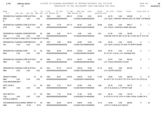 2,753       Jefferson-Bham                  01STATE OF ALABAMA-DEPARTMENT OF REVENUE-PROPERTY TAX DIVISION                                                 PAGE NO:         38
                     01                                    TRANSCRIPT OF TAX DELINQUENT LAND AVAILABLE FOR SALE                                               DATE:    04/26/2012

NAME                               CO.   YR. C/S#      ST.TAX             CO.TAX    MUN.TAX      FEES         INTER     AD.COST     OTHER      TOTAL       CLASS MUN CD
   A.V        SHE TAX    CHE TAX    MHE TAX OLD PARCEL NO.                 NEW PARCEL NO.                   DESCRIPTION
RESIDENTIAL FUNDING CORP & ATTN 01
                                JEFF GRIFFIN 1922
                                        00              36.01      206.13             157.89      0.00        20.25       20.70       0.00    440.98        2       1
5540          0.00     0.00        0.00      0000000000000000000000                0123000310290020000000             LOT 2 BLK 1 AIRPORT GROVE SECT 03 TWSP 17S RANGE
W

RESIDENTIAL FUNDING CORP & ATTN 01
                                JEFF GRIFFIN 1923
                                        00              13.78      437.13              60.42      0.00        25.88       22.50       0.00     559.71          2        1
2120          0.00     0.00        0.00      0000000000000000000000                0123000310220070000000             LOT 18 BLK 1 PENFIELD PARK 2ND ADD


RESIDENTIAL FUNDING CORPORATION   01      00    1926        8.97       75.17            6.90      0.00         4.61      61.20      0.00     156.85          2        1
1380           0.00      0.00        0.00       0000000000000000000000             0112002610040070000200             COM SW COR OF NW 1/4 OF NE 1/4 SEC 26 TP 16 R 1W
H E 465 FTTO POB TH NWLY 35 FT TH NW 450 FT TH NWL

RESIDENTIAL FUNDING CORPORATIO 01ATTN 00
                               &       JEFF GRIFFIN
                                             1927        4.68       39.83              20.52      10.00        3.29       24.30       0.00     102.62       2           1
720           0.00     0.00       0.00       0000000000000000000000                0122001230180090000000             LOT 3 BLK 3 COLES 1ST ADD TO NORTH BHAM


RESIDENTIAL FUNDING CORP           01          00   1928       32.50      187.50      142.50      10.00       18.35        20.70       0.00     411.55         2        1
5000          0.00     0.00             0.00        0000000000000000000000         0122002340060100000000             W 1/2 LOT 13 & ALL LOT 14ADAMS ADD


RESIDENTIAL FUNDING CORP & ATTN 01
                                JEFF GRIFFIN 1929
                                        00              22.75      135.75              99.75      10.00       13.07       20.70       0.00     302.02          2        1
3500          0.00     0.00        0.00      0000000000000000000000                0129000930200200000000             LOT 15 BLK 8 BEVERLY PLACE


RESIDENTIAL FUNDING CORP & ATTN 01
                                JEFF GRIFFIN 1931
                                        00              37.70      215.10             165.30      10.00       21.16       18.00     0.00        467.26         2        1
5800          0.00     0.00        0.00      0000000000000000000000                0129001720020020000000             LOT 4 MYRTLEWOOD


WRIGHT DONNA                       01          00   1934       38.61      219.93      169.29      10.00       21.66       30.60       0.00      490.09          2       31
5940           0.00       0.00          0.00        0000000000000000000000         0122002520170040000000             W 140 FT OF TH S 50 FT OF TH N 145 FT OF LOTS 3 &
4 BLK 669 BHAM 800/1

RICE JOHN E                        01          00   1939        5.72       45.37       25.08      0.00         3.86       20.70        0.00      100.73        2        1
880            0.00       0.00          0.00        0000000000000000000000         0122001930010700000000             LOT 21 & 22 BLK A L P SPIVEY SUR


 RICE MATTIE L                     01          00   1940        7.15       52.95       31.35      10.00        4.63        26.10        0.00     132.18         2       1
1100           0.00       0.00          0.00        0000000000000000000000         0122003520170140000000             N 1/2 OF N 1/2 OF LOTS 14 THRU 16 BLK 10 MAP OF S
ITHFIELD (N0RTH)

RICHARDSON EVA & DANIEL WIBERT 01     00            1942       24.83      136.78      108.87      10.00       10.12       18.00       0.00     308.60          3       33
3820        24.83       27.00     18.70             0000000000000000000000         0122003130510120000000             LOTS 17+18 BLK 22-E ENSLEY
 