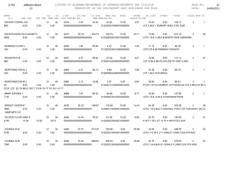 2,753        Jefferson-Bham                  01STATE OF ALABAMA-DEPARTMENT OF REVENUE-PROPERTY TAX DIVISION                                               PAGE NO:         43
                      01                                    TRANSCRIPT OF TAX DELINQUENT LAND AVAILABLE FOR SALE                                             DATE:    04/26/2012

NAME                                CO.   YR. C/S#      ST.TAX             CO.TAX    MUN.TAX      FEES         INTER     AD.COST     OTHER     TOTAL       CLASS MUN CD
   A.V        SHE TAX     CHE TAX    MHE TAX OLD PARCEL NO.                 NEW PARCEL NO.                   DESCRIPTION
WILSON CORNELIUS                    01          00   2434        5.20       42.60       22.80      10.00        3.57       18.00       0.00    102.17         2       1
800         0.00          0.00           0.00        0000000000000000000000         0122003010050070000000             LOT 5 BLK 1 ROBERT HUEY ETAL SUR


WILSON MARILYN ELIZABETH            01          00   2437       35.75      204.75      156.75      10.00       20.11       19.80        0.00    447.16       2       36
5500         0.00      0.00              0.00        0000000000000000000000         0123000320120010000000             LOTS 12 & 13 BLK 4 NORTH VIEW GARDENS


WOMACK FLORA J                      01          00   2454        1.04       20.26        2.72      10.00        1.22       17.10       0.00     52.34         2       1
160         0.00          0.00           0.00        0000000000000000000000         0113003330010580000000             LOTS 67 & 68 TARRANT HEIGHTS


WOODFIN R B                         01          00   2457        6.37       48.82       27.93      10.00        4.21       19.80       0.00     117.13        2      37
980            0.00       0.00           0.00        0000000000000000000000         0123001420290020000000             LOT 12 BLK 88 SO HGLDS OF EAST LAKE


WORTHINGTON W J                     01          00   2464        2.21       26.73       9.69       10.00        1.96       16.20       0.00     66.79         2       1
340         0.00          0.00           0.00        0000000000000000000000         0129000840480020000000             LOT 1 BLK 23 EUREKA


WORTHINGTON W J                    01      00     2465        0.13       15.68          0.57       0.00         0.83       39.60       0.00     56.81        2        1
20             0.00       0.00        0.00        0000000000000000000000            0122001210020020010000             PT OF LOT 22 DEMENT CITY DESC AS FOLS-BEG AT SE C
R OF LOT 22 TH NELY 55 FT TH W 10 FT TH SLY 51 FT

WRAY ESTHER J                       01          00   2468        7.41       54.33       32.49      10.00        4.77       18.90        0.00    127.90        2       1
1140         0.00         0.00           0.00        0000000000000000000000         0123000730130070000000             LOTS 13 & 14 BLK 7HARRIMAN PARK


WRIGHT QUEEN E                      01          00   2476       25.22      148.87       110.58     10.00       14.41       24.30        0.00     333.38       2       36
3880         0.00         0.00           0.00        0000000000000000000000         0129001730250010000000             LOTS 1 & 2 BLK 7 ORIGINAL TRACT OF PLEASANT VALLE
 LAND MFG CO

YELDER CLEVELAND R                  01       00      2484       14.04       79.52       61.56      10.00        4.83        20.70       0.00    190.65        3      31
2160         14.04        27.00          18.70       0000000000000000000000         0123002230020210000000             N 50 FT OF LOT 12 W H BROYLES SUR


YOUNES ELIE                         01          00   2485       37.31      213.03      163.59      5.00        20.95       18.90        0.00     458.78       2      33
5740           0.00       0.00           0.00        0000000000000000000000         0122003130430010000000             LOTS 1+2 BLK 21-I ENSLEY LAND COS 5TH ADD


YOUNES ELIE                         01          00   2486       47.84      268.92      209.76      0.00        26.65       20.70        0.00     573.87        2     33
7360           0.00       0.00           0.00        0000000000000000000000         0122003130430020000000             LOTS 3 & 4 BLK 21-I ENSLEY LAND COS 5TH ADD
 