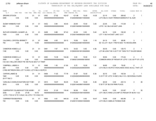 2,753        Jefferson-Bham                  01STATE OF ALABAMA-DEPARTMENT OF REVENUE-PROPERTY TAX DIVISION                                                PAGE NO:         49
                      01                                    TRANSCRIPT OF TAX DELINQUENT LAND AVAILABLE FOR SALE                                              DATE:    04/26/2012

NAME                                CO.   YR. C/S#      ST.TAX             CO.TAX    MUN.TAX      FEES         INTER     AD.COST     OTHER      TOTAL      CLASS MUN CD
   A.V        SHE TAX     CHE TAX    MHE TAX OLD PARCEL NO.                 NEW PARCEL NO.                   DESCRIPTION
BROWN STEVEN                        01          01   0393       27.82      162.67      121.98      10.00       14.05       23.10       0.00    359.62        2          1
4280        0.00           0.00          0.00        0000000000000000000000         0122002920460110000000             LOT 8 BLK 4 HUEY PARKER BARKER ET AL SUR


BUSBY KIMBERLY KAY                  01          01   0422        5.85       46.05       25.65      10.00        3.49       22.05        0.00     113.09        2        1
900          0.00          0.00          0.00        0000000000000000000000         0123001540060100000000             LOTS 1 & 2 BLK 46 EAST LAKE


BUTLER HOWARD J & MARY JA           01          01   0428        9.88       67.43       43.32      0.00         5.42        24.15      0.00      150.20        2        1
1520        0.00       0.00              0.00        0000000000000000000000         0123001540080020010000             LOT 11 BLK 44 EAST LAKE 1/217


CALDWELL CRYSTAL BENNETT            01       01      0488        4.55       29.15       19.95      10.00        1.19        24.15       0.00      88.99      3          1
700         4.55      9.45               13.09       0000000000000000000000         0123002220360100000000             SE 1/2 LOT 1 BLK 1 FREYS ADD TO WOODLAWN


CAMERON HOMES LLC                   01          01   0491        7.67       55.72       33.63      0.00         4.36       28.35       0.00      129.73         2       1
1180       0.00            0.00          0.00        0000000000000000000000         0129000330190120000000             LOT 68 LESS THE E 40 FT OF THEN 70 FT SILVER MEAD


CAMERON HOMES LLC                 01      01   0493       13.39      104.82             0.00       10.00        5.31      39.90     0.00    173.42           2        1
2060           0.00      0.00        0.00      0000000000000000000000               0139000120000060180000             COMMON AREA OF RESUR OF LOTS 1 2 & 3 & PT OF LOTS
4 & 5 & 6 WILLOW CREST PB 195 PG 83 SECT 01 TWSP

CAMPBELL JAMES H                  01      01    0499        1.30       21.90            5.70       10.00        1.30       38.85        0.00    79.05        2        1
200          0.00        0.00        0.00       0000000000000000000000              0122002220220290000000             LOT 8 BLK 4 ACIPCO HIGHLANDS DESC AS ALL THAT LOT
LYING BETWEEN SW/L LOT 7 & NE/L LOT 9 BLK 4 ACIPCO

CAPERS JAMES &                      01          01   0506       11.83       77.78       51.87      10.00        6.36        35.70       0.00     193.54        2       1
1820         0.00          0.00          0.00        0000000000000000000000         0122002920290090000000             S 23 FT OF LOTS 10 AND 2 BLK 9 E J MCDONALD SURS
23 FT TAX C-

CARLISLE CHARLES BUFORD AGT FOR HEIRS OF HOSEA
                              01      01   0510       16.97       95.05                 74.39      10.00        8.38        28.35       0.00     233.14        3       36
2610         0.00     0.00       0.00      0000000000000000000000                   0122001440380010000000             E 50 FT OF BLK 65 PARK PLACE


CARPENTER YOLANDA AGT FOR HEIR01 DOROTHY SIMS
                                     OF     01     0516       21.00      116.44         92.06      10.00        7.32       64.05        0.00     310.87        3        35
3230            21.00       27.00      18.70       0000000000000000000000           0123002020100010000000             LOT 3 BLK 3 KING LD & IMP CO RESUR OF BLKS 1 & 2
 LOTS 1 TO3 & 10 TO 12 BLK 3 & LOTS 1 TO 3 BLK 5 K

CARRINGTON BEATRICE                 01          01   0520        4.81      340.53       21.09      0.00        16.47       19.95       0.00    402.85          2        1
740         0.00           0.00          0.00        0000000000000000000000         0122001510050410000000             LOT 9 BLK 3 AMELIA THOMAS SUB
 