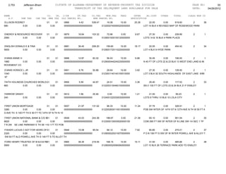 2,753       Jefferson-Bham                  01STATE OF ALABAMA-DEPARTMENT OF REVENUE-PROPERTY TAX DIVISION                                                 PAGE NO:         55
                     01                                    TRANSCRIPT OF TAX DELINQUENT LAND AVAILABLE FOR SALE                                               DATE:    04/26/2012

NAME                               CO.   YR. C/S#      ST.TAX             CO.TAX    MUN.TAX      FEES         INTER     AD.COST     OTHER      TOTAL      CLASS MUN CD
   A.V        SHE TAX    CHE TAX    MHE TAX OLD PARCEL NO.                 NEW PARCEL NO.                   DESCRIPTION
ELLISON RODNEY                     01          01   0866        4.42      538.47       19.38      10.00       25.28       22.05       0.00     619.60      2           36
680          0.00         0.00          0.00        0000000000000000000000         0122002740050020000000             LOT 14 BLK 4 REVISED MAP OF ROSEWOOD PARK


ENERGY & RESOURCE RECOVER          01          01   0879       16.64      103.32       72.96      0.00         8.67       27.30        0.00     228.89        2        1
2560         0.00     0.00              0.00        0000000000000000000000         0129001930100120000000             LOTS 14 & 16 BLK 4 PARK PLACE


ENGLISH DONALD E & TINA            01          01   0881       36.40      208.20      159.60      10.00       18.17       22.05       0.00      454.42        2        34
5600         0.00       0.00            0.00        0000000000000000000000         0129001720110220000000             LOT 4 BLK 9 HYDE PARK


EVANS ANNIE H                      01          01   0898       12.87       83.32       56.43      10.00        6.86        30.45      0.00      199.93         2        1
1980          0.00        0.00          0.00        0000000000000000000000         0129000440240230000000             N 40 FT OF LOTS 22 & 23 BLK 13 WEST END LAND & IM
ROVEMENT CO

EVANS HORACE L JR                  01          01   0901        6.76       50.88       29.64      10.00        3.92       27.30       0.00    128.50        2        1
1040        0.00          0.00          0.00        0000000000000000000000         0123001140140100010000             LOT 3 BLK 52 SOUTH HIGHLANDS OF EAST LAKE 6/66
 67

FAITH HOLINESS CHURCHES WORLD-01 WIDE INC
                               &      01            0906        5.59       44.67       24.51      10.00        3.36       29.40       0.00      117.53         2       33
860           0.00     0.00      0.00               0000000000000000000000         0122003130460100000000             SELY 100 FT OF LOTS 23 & 24 BLK 21-F ENSLEY


FARROW GRADY                       01          01   0912        1.56       25.46       0.00       10.00        1.21       21.00       0.00      59.23         2        1
240         0.00          0.00          0.00        0000000000000000000000         0124001220230030000000             LOTS 8 THRU 10 BLK 10 LOLA CITY


FIRST UNION MORTGAGE               01      01     0937       21.97      131.62         96.33      10.00       11.24       57.75      0.00     328.91         2         1
3380           0.00        0.00       0.00        0000000000000000000000           0122002630110010000000             POB SW INTER OF 14TH ST N 12TH AVE N TH W 50 FT A
G AVE TH S 100 FT TH E 50 FT TO 14TH ST N TH N 10

FIRST UNION NATIONAL BANK & C/O BREEN CAPITAL 0938
                                 01      01               43.03      243.38           188.67      0.00        21.36      65.10       0.00     561.54          2        30
6620          0.00      0.00        0.00       0000000000000000000000              0123000130030020000100             COM 290 FT SW OF INTER OF N LINE SW 1/4 SEC 1 TP
7 R 2W SE LINE PARKWAY E TH SE 119.1 FT TO POB

FISHER LUCIUS C AGT FOR HEIRS OF 01ETHEL GRIER 0948
                                          01               15.08       95.04           66.12      10.00        7.92        80.85       0.00     275.01       4        37
2320           0.00      0.00        0.00       0000000000000000000000             0129000220210070000000             P O B 106 FT S SW OF W INTER POWELL AVE & ALLEY T
 SW 83 FT ALG POWELL AVE TH S 140 FT S TO ALLEY TH

FORD HENRY TRUSTEE OF M & A & REAL ESTATE TRUST
                               01      01   0965       38.35      218.55              168.15      10.00       19.11       31.50       0.00    485.66        2          38
5900         0.00      0.00       0.00      0000000000000000000000                 0129000520080060000000             LOT 10 BLK 26 TERRACE PARK ADD TO ENSLEY
 
