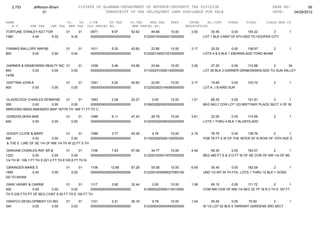2,753        Jefferson-Bham                   01STATE OF ALABAMA-DEPARTMENT OF REVENUE-PROPERTY TAX DIVISION                                                PAGE NO:         56
                      01                                     TRANSCRIPT OF TAX DELINQUENT LAND AVAILABLE FOR SALE                                              DATE:    04/26/2012

NAME                                 CO.   YR. C/S#      ST.TAX             CO.TAX    MUN.TAX      FEES         INTER     AD.COST     OTHER     TOTAL      CLASS MUN CD
   A.V        SHE TAX      CHE TAX    MHE TAX OLD PARCEL NO.                 NEW PARCEL NO.                   DESCRIPTION
FORTUNE STANLEY AGT FOR              01          01   0971        8.97       52.62       48.68      10.00        3.50       30.45       0.00     154.22       3         1
1380        4.49       9.32               9.35        0000000000000000000000         0122001530240010000000             LOT 1 BLK 3 MAP OF 6TH ADD TO HOOPER CITY


FRANKS MALLORY WAYNE                 01          01   1011        5.20       42.60       22.80      10.00        3.17       25.20        0.00    108.97       2         1
800         0.00     0.00                 0.00        0000000000000000000000         0122001340210210000000             LOTS 4 & 5 BLK 1 EBORNS ADD TONO BHAM


GARNER & GRABOWSKI REALTY INC 01      01              1036        5.46       43.98       23.94      10.00        3.30       27.30       0.00    113.98       2      34
840         0.00      0.00       0.00                 0000000000000000000000         0113002310090140000000             LOT 26 BLK 3 GARNER GRABOWSKIS ADD TO SUN VALLEY
14/58

GIATTINA JOHN A                      01          01   1051        5.20       42.60       22.80      10.00        3.17       19.95        0.00    103.72         2       1
800           0.00         0.00           0.00        0000000000000000000000         0122002920140090000000             LOT A J B AIRD SUR


GLASSCOCK CHARLES DEWAYNE      01      01    1063        2.28       20.27                0.00       10.00        1.01       68.25      0.00     101.81        3         1
350           0.00     0.00       0.00       0000000000000000000000                  0109002920000300000000             BEG NELY COR LOT 123 BRITTANY PLACE SECT II OF IN
SBROOKE166/53 AMENDED MAP 167/76 TH NW 71 FT TO C

GORDON DERA MAE                      01          01   1096        6.11       47.43       26.79      10.00        3.61       22.05       0.00     115.99         2       1
940         0.00           0.00           0.00        0000000000000000000000         0122003020090320000000             LOTS 1 THRU 4 BLK 1 BLUNTS ADD


GOUDY CLYDE & MARY                  01      01    1099        3.77       40.29            4.76      10.00        2.19       78.75       0.00     139.76        2       1
580            0.00        0.00        0.00       0000000000000000000000             0115002820090130000000             POB 78 FT S W OF THE INTER OF N ROW OF 10TH AVE S
 & THE E LINE OF SE 1/4 OF NW 1/4 TH W 22 FT S TH

GRAHAM CHARLES RAY SR &              01      01       1106        7.93       57.08       34.77      10.00        4.49       69.30        0.00     183.57       2         1
1220            0.00        0.00        0.00          0000000000000000000000         0122001930010070000000             BEG 460 FT S & 213 FT W OF NE COR OF NW 1/4 OF NE
1/4 TH W 106.1 FT TH S 221.2 FT TH E105.8 FT TH N

GRAINGER MARIE E                     01          01   1108       12.68       67.29       55.58      10.00        6.09       30.45        0.00      182.09         2      1
1950        0.00           0.00           0.00        0000000000000000000000         0122001830080027060100             UND 1/2 INT IN TH FOL: LOTS 1 THRU 12 BLK 1 GOSS
DD TO BHAM

GRAY HENRY & CARRIE               01      01     1117        2.60       32.44            0.00       10.00        1.58      65.10      0.00     111.72          2         1
400            0.00      0.00        0.00        0000000000000000000000              0128002220050110010000             COM NW COR OF NW 1/4 SEC 22 TP 18 R 2 TH E 187 FT
TH S 230 FTO PT OF BEG CONT S 50 FT TH E 150 FT TH

GRAYCO DEVELOPMENT CO INC            01          01   1121        2.21       26.19       5.78       10.00        1.54        25.20       0.00     70.92       2         1
340         0.00     0.00                 0.00        0000000000000000000000         0123000430040450000000             W 1/2 LOT 52 BLK 5 TARRANT GARDENS 3RD SECT
 