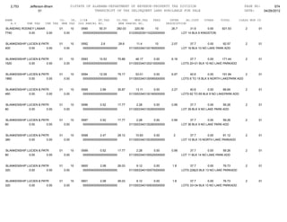 Jefferson bham 4.26.12