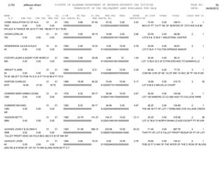 2,753        Jefferson-Bham                  01STATE OF ALABAMA-DEPARTMENT OF REVENUE-PROPERTY TAX DIVISION                                                 PAGE NO:         59
                      01                                    TRANSCRIPT OF TAX DELINQUENT LAND AVAILABLE FOR SALE                                               DATE:    04/26/2012

NAME                                CO.   YR. C/S#      ST.TAX             CO.TAX    MUN.TAX      FEES         INTER     AD.COST     OTHER     TOTAL         CLASS MUN CD
   A.V        SHE TAX     CHE TAX    MHE TAX OLD PARCEL NO.                 NEW PARCEL NO.                   DESCRIPTION
HOME INSULATION CO OF ALA       01      01     1352        9.88       67.44             43.32      0.00         5.42       72.45        0.00     198.51        4         1
1520         0.00       0.00       0.00        0000000000000000000000               0123000340060010000000             BEG AT PT 110 FT NE OF SEINTER OF 12TH AVE N & 86
HPLACE N THENCE NE 221S FT SW 186.8S FT SLY 78.8S

HOOKS EZRA JR                       01          01   1357        4.55       39.15       19.95      0.00         2.86       22.05        0.00     88.56          2       1
700          0.00          0.00          0.00        0000000000000000000000         0129002030100110000000             LOTS 9 & 10 BLK 1 INDUSTRIAL CENTER


HENDERSON JULIUS & EULA             01          01   1363        0.26       16.74        0.00      10.00        0.76       22.05       0.00     49.81           2       1
40          0.00       0.00              0.00        0000000000000000000000         0114002520060410000000             LOT E BLK 11 FULTON SPRINGS MANOR


FOSTER LAURA G AGENT FOR HEIRS 01      01            1364        2.99       35.06        4.88       10          1.93        30.45       0.00     85.31        2         1
460          0.00      0.00       0.00               0000000000000000000000         0115003430180100000000             LOT 13 BLK 22 E M TUTWILERS ADD TO ADAMSVILLE


WRIGHT S JANE                      01      01      1365        0.20       6.31          0.00       10.00        0.29      60.90      0.00       77.70         3         1
30             0.00       0.00        0.00         0000000000000000000000           0104002800000070050000             COM NE COR OF NE 1/4 OF NW 1/4 SEC 28 TP 14S R 4W
TH W 189.3FT TO POB TH S 21.6 FT TH W 96.4 FT TH E

HORTON CHARLES                      01       01      1366       16.06       90.22       70.40      10.00        5.17       18.90       0.00     210.75          3       35
2470        16.06          27.00         18.70       0000000000000000000000         0122002710110020000000             LOT 8 BLK 2 MELVILLE COURT


HOWARD MARY EMMA LOUISE             01          01   1376        8.32       59.17       36.48      10.00        4.67       25.20      0.00     143.84       2       1
1280        0.00      0.00               0.00        0000000000000000000000         0129001740170040000000             LOT 155 NABERS LD CO 2ND ADD TO COLLEGE PARK


HUBBARD MICHAEL                     01          01   1383        8.32       59.17       36.48      0.00         4.67       26.25       0.00     134.89        2      1
1280        0.00           0.00          0.00        0000000000000000000000         0122003040490040000000             THE NE 50 FT OF LOT 1 TENNLAND COS VILLAGE CREEK
UB

HUDSON BETTY                        01          01   1385       23.79      141.27      104.31      10.00       12.11       25.20       0.00    316.68       2         36
3660         0.00          0.00          0.00        0000000000000000000000         0122001540160100000000             LOT 21 BLK 72 NORTH BHAM LD ADD EXCEPT PT IN H/W


HUGHES JOHN F & GLORIA H       01      01    1393       51.08      286.10              223.95      10.00       25.23       71.40       0.00     667.76       4        1
7858         0.00       0.00      0.00       0000000000000000000000                 0129000730530050010000             THAT PT OF LOT A TULLEY PROPT RESUR OF PT OF LOT
TULLEY PROPT DESC AS FOLS BEG 382.9 S W OF NW INT

HUGHLEY JOHN                    01      01   1394        0.26       16.74                0.00      10.00        0.76       76.65       0.00     104.41        4       1
40            0.00       0.00      0.00      0000000000000000000000                 0115002840030230000000             POB 22 FT S NW OF THE INTER OF THE E ROW OF BLOSS
URG RD & N ROW OF 1ST ST TH NW ALONG ROW 85 FT S T
 