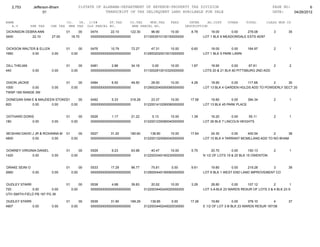 2,753       Jefferson-Bham                  01STATE OF ALABAMA-DEPARTMENT OF REVENUE-PROPERTY TAX DIVISION                                                 PAGE NO:          6
                     01                                    TRANSCRIPT OF TAX DELINQUENT LAND AVAILABLE FOR SALE                                               DATE:    04/26/2012

NAME                               CO.   YR. C/S#      ST.TAX             CO.TAX    MUN.TAX      FEES         INTER     AD.COST    OTHER      TOTAL       CLASS MUN CD
   A.V        SHE TAX    CHE TAX    MHE TAX OLD PARCEL NO.                 NEW PARCEL NO.                   DESCRIPTION
DICKINSON DEBRA ANN                01       00      0474       22.10      122.30       96.90      10.00        8.78       18.00       0.00   278.08           3       35
3400         22.10        27.00         18.70       0000000000000000000000         0113003510130150000000             LOT 1 BLK 6 MEADOWDALE ESTS 40/97


DICKSON WALTER & ELLEN             01          00   0476       10.79       72.27       47.31      10.00        6.60       18.00       0.00     164.97         2       1
1660         0.00      0.00             0.00        0000000000000000000000         0129002020010010000000             LOT 1 BLK 5 PARK LAWN


DILL THELMA                        01          00   0481        2.86       34.18        0.00      10.00        1.87       18.90        0.00     67.81         2       2
440            0.00       0.00          0.00        0000000000000000000000         0113002810010320000000             LOTS 20 & 21 BLK 60 PITTSBURG 2ND ADD


DIXON JACKIE                       01          00   0484        6.50       49.50       28.50      10.00        4.28       18.90       0.00    117.68       2      30
1000         0.00         0.00          0.00        0000000000000000000000         0129002040050090000000             LOT 13 BLK 4 GARDEN HGLDS ADD TO POWDERLY SECT 20
TWSP 18S RANGE 3W

DONEGAN SAM E & MAUDEEN STOKER
                             01      00             0492        5.33      318.28       23.37      10.00       17.56       19.80       0.00     394.34         2       1
820         0.00      0.00      0.00                0000000000000000000000         0122001410290090000000             LOT 13 BLK 45 PARK PLACE


DOTHARD DORIS                      01          00   0526        1.17       21.22       5.13       10.00        1.39       16.20        0.00    55.11          2       1
180         0.00          0.00          0.00        0000000000000000000000         0122001230080040000000             LOT 26 BLK 7 LINCOLN HEIGHTS


MCSHAN DAVID J JR & ROXANNA M      01          00   0527       31.20      180.60      136.80      10.00       17.64       24.30       0.00    400.54        2      38
4800         0.00       0.00            0.00        0000000000000000000000         0122001320060040000000             LOT 15 BLK 4 TARRANT MCMILLANS ADD TO NO BHAM


DOWNEY VIRGINIA DANIEL             01          00   0529        9.23       63.98       40.47      10.00        5.75        20.70       0.00      150.13       2       1
1420         0.00      0.00             0.00        0000000000000000000000         0122003340160230000000             N 1/2 OF LOTS 19 & 20 BLK 15 OWENTON


DRAKE SEINI O                      01          00   0533       17.29       96.77       75.81      0.00         9.61       19.80       0.00    219.28      3           39
2660          0.00        0.00          0.00        0000000000000000000000         0129000440190060000000             LOT 6 BLK 1 WEST END LAND IMPROVEMENT CO


DUDLEY STARR                       01          00   0538        4.68       39.83       20.52      10.00        3.29       28.80       0.00    107.12         2         1
720           0.00        0.00          0.00        0000000000000000000000         0122003440240020000200             LOT 3-A BLK 23 WARDS RESUR OF LOTS 3 & 4 BLK 23 S
UTH SMITH-FIELD PB 187 PG 36

DUDLEY STARR                       01          00   0539       31.90      169.29      139.85      0.00        17.26        19.80        0.00    378.10        4       37
4907         0.00         0.00          0.00        0000000000000000000000         0122003440240020030000             E 1/2 OF LOT 3-B BLK 23 WARDS RESUR 187/36
 