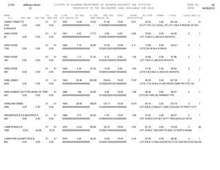 2,753      Jefferson-Bham                 01STATE OF ALABAMA-DEPARTMENT OF REVENUE-PROPERTY TAX DIVISION                                                PAGE NO:         62
                    01                                   TRANSCRIPT OF TAX DELINQUENT LAND AVAILABLE FOR SALE                                              DATE:    04/26/2012

NAME                             CO.   YR. C/S#      ST.TAX             CO.TAX    MUN.TAX      FEES         INTER     AD.COST     OTHER      TOTAL      CLASS MUN CD
   A.V       SHE TAX   CHE TAX    MHE TAX OLD PARCEL NO.                 NEW PARCEL NO.                   DESCRIPTION
KIMSEY ANNETTE                   01          01   1633       14.04       79.52       61.56      10.00        6.97        29.40       0.00     201.49         3       31
2160         0.00       0.00          0.00        0000000000000000000000         0130000210220020000000             W 2 FT OF LOT 2 & ALL OF LOT 3 BLK 9 RESUR OF ADL
R-WEAVER

KING HOSIE                       01          01   1641        0.52       17.77       2.28       0.00         0.92       18.90        0.00    40.39          2        1
80            0.00      0.00          0.00        0000000000000000000000         0122001230040700000000             LOT 10 BLK 4 LINCOLN HEIGHTS


KING HOSIE                       01          01   1642        7.15       52.95       31.35      10.00        4.11       17.85       0.00     123.41         2        1
1100          0.00      0.00          0.00        0000000000000000000000         0122001220190020000000             LOTS 29+30 BLK 9 DAVID


KING HOSIE                       01          01   1643        1.17       21.22       5.13       0.00         1.24       18.90       0.00     47.66          2        1
180           0.00      0.00          0.00        0000000000000000000000         0122001230040720000000             LOT 7 BLK 4 LINCOLN HEIGHTS


KING HOSIE                       01          01   1644        2.34       27.42       10.26      0.00         1.80       21.00        0.00     62.82         2        1
360           0.00      0.00          0.00        0000000000000000000000         0122001230040730000000             LOTS 5 & 6 BLK 4 LINCOLN HEIGHTS


KING JAMES                       01          01   1645       35.36      202.68      155.04      10.00       17.67       26.25        0.00     447.00        2        1
5440          0.00      0.00          0.00        0000000000000000000000         0123002230120100000000             LOTS 17 & 18 BLK 6 OAK RIDGE PARK PB 5 PG 122


KING ROBERT AGT FOR HEIRS OF TERRY D KING
                               01      01         1650        1.56       22.90        4.08      10.00        1.28       26.25        0.00    66.07          2        1
240          0.00       0.00      0.00            0000000000000000000000         0113003330010570000000             LOTS 64 THRU 66 TARRANT HTS


KIRKLAND EMMA                    01          01   1654       28.99      168.87       127.11     10.00       14.61       24.15       0.00     373.73       2          1
4460         0.00       0.00          0.00        0000000000000000000000         0122003040040070000000             LOT 8 BLK 2 ENSLEY LAND COS ADD TO PRATT CITY


KRONINGER B D & BEATRICE H       01          01   1668        2.73       29.48       11.97      10.00        1.99       27.30        0.00      83.47         2       1
420          0.00       0.00          0.00        0000000000000000000000         0129000230310230000000             LOT 19 BLK 2 EX NLY 25 FT TIDDLESVILLE HGTS


LAMB RONALD E                    01       01      1674       12.03       68.84       52.73      10.00        3.50       23.10       0.00    170.20       3          36
1850         12.03      24.98         18.70       0000000000000000000000         0122001340030030000000             LOT 18 BLK 1 MCCARTYS ADD TO NORTH BHAM


LANGFORD KLEMETTEES &            01          01   1679        3.25       32.25       14.25      10.00        2.24       27.30        0.00    89.29        2      1
500         0.00      0.00            0.00        0000000000000000000000         0123001720220220000000             LOT 9 BLK 13 INGLENOOK RLTY CO SUR BOYLES HGLDS
 