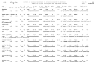 Jefferson bham 4.26.12