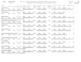 2,753        Jefferson-Bham                  01STATE OF ALABAMA-DEPARTMENT OF REVENUE-PROPERTY TAX DIVISION                                                 PAGE NO:         69
                      01                                    TRANSCRIPT OF TAX DELINQUENT LAND AVAILABLE FOR SALE                                               DATE:    04/26/2012

NAME                                CO.   YR. C/S#      ST.TAX             CO.TAX    MUN.TAX      FEES         INTER     AD.COST     OTHER      TOTAL       CLASS MUN CD
   A.V        SHE TAX     CHE TAX    MHE TAX OLD PARCEL NO.                 NEW PARCEL NO.                   DESCRIPTION
POLZIN FRED R                     01      01    2253        8.71       61.23            38.19      10.00        4.86        82.95        0.00     205.94       2         1
1340          0.00        0.00       0.00       0000000000000000000000              0121002410140060000000             P O B 100 FT S S OF THE S WINTER OF PERRY ST & PI
DMONT AVE TH S 100 FT S ALG AVE TH W100 FT S TH N

POWELL ANNE H                       01          01   2268        1.82       24.67       7.98       10.00        1.55       22.05        0.00     68.07          2        1
280          0.00         0.00           0.00        0000000000000000000000         0122002340060070000000             LOTS 17 & 18 & 19 ADAMS ADD


POWELL ANNE H                    01      01     2269        3.64       34.32            15.96      0.00         2.42       68.25      0.00    124.59        2        1
560          0.00       0.00        0.00        0000000000000000000000              0122002930200130000000             POB SW INTER BHAM SO RR &COURT T TH SW 150 FT S A
GBHAM SO RR TO ALLEY TH S 20 FTS TH E 140 FT TO CO

PRICE RONALD T & LEWIS ALMA ETAL 01 &       01       2278        6.76       50.86       29.64      10.00        3.92       45.15       0.00     146.33        4       37
1040           0.00        0.00        0.00          0000000000000000000000         0129000340110130000000             LOT 8 BLK 1 LUCY E SMITH RESUR OF BLKS 8-9 WALKER
LAND CO 10/109 LYING IN SE 1/4 SEC 3 TP 18 R3W

PRINCE LIZZIE                       01          01   2283        7.02       52.27       30.78      10.00        4.05       23.10       0.00    127.22        2           1
1080          0.00        0.00           0.00        0000000000000000000000         0129000230130110000000             LOT 10 BLK 20 WALKER LAND COS ADD TO BHAM


PURIFOY DOROTHY                     01          01   2288       27.30      159.90       119.70     10.00       13.80       24.15        0.00    354.85       2          31
4200        0.00          0.00           0.00        0000000000000000000000         0122001540040060000000             LOT 12 BLK 1 J H BERRYS ADD TO HOOPER CITY


PURIFOY FREDRICK DONNELL & PURIFOY MONICA L SUTTON
                               01     01    2289       16.58       92.99                72.68      10.00        5.39       28.35       0.00    225.99           3       39
2550         16.58    27.00       18.70     0000000000000000000000                  0129000430170070000000             LOT 7 BLK 28 WEST END LAND IMP CO


 RAGLAND DANNIE AGT FOR THE & HEIRS OF01
                               01      STANFORD
                                            2306        2.60       28.80                11.40      10.00        1.92        39.90       0.00     94.62         2         34
400           0.00     0.00       0.00      0000000000000000000000                  0122003110100070000000             ALL LOT 26 LYING N OF VALLEY CK CANAL BLK 2 E L &
W T FAULL SUR

RANCHER VERA M                      01          01   2314       10.92      222.97       47.88      10.00       12.67       19.95       0.00     324.39          2       36
1680        0.00          0.00           0.00        0000000000000000000000         0122002620310050000000             LOT 16 A P MCCLOSKEY S/D


RAWLING RICHARD F               01      01    2317       11.18       74.34              49.02      10.00        6.05       99.75      0.00     250.34        4        34
1720          0.00       0.00      0.00       0000000000000000000000                0130000220060260000000             BEG AT TH NW COR OF LOT SD PT BEING 393S FT S OF
H PT OF THINTERSECT OF TH NE COR OF LOT 16 FREEMAN

RAY TOMMY & BARBARA            01      01   2318       70.72      489.36                115.32     10.00       30.36       79.80       0.00      795.56        4       4
10880        0.00     0.00        0.00      0000000000000000000000                  0121001020000540000000             BEG 330 FT S E OF NE INT OF WILLOW LN & MIDWAY RA
TOWN RD TH SE ALONG ROW 75 FT S TH SE ALONG ROW
 