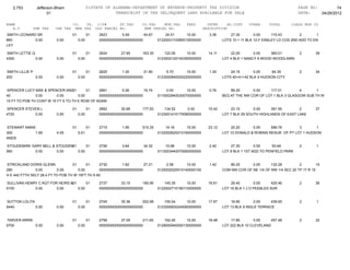 2,753       Jefferson-Bham                  01STATE OF ALABAMA-DEPARTMENT OF REVENUE-PROPERTY TAX DIVISION                                                PAGE NO:         74
                     01                                    TRANSCRIPT OF TAX DELINQUENT LAND AVAILABLE FOR SALE                                              DATE:    04/26/2012

NAME                               CO.   YR. C/S#      ST.TAX             CO.TAX    MUN.TAX      FEES         INTER     AD.COST     OTHER      TOTAL     CLASS MUN CD
   A.V        SHE TAX    CHE TAX    MHE TAX OLD PARCEL NO.                 NEW PARCEL NO.                   DESCRIPTION
SMITH LEONARD SR                   01          01   2623        5.59       44.67       24.51      10.00        3.36       27.30        0.00     115.43        2       1
860          0.00         0.00          0.00        0000000000000000000000         0122003110280010000000             LOTS 10 + 11 BLK 12-F ENSLEY LD COS 2ND ADD TO EN
LEY

SMITH LETTIE Q                     01          01   2624       27.95      163.35      122.55      10.00       14.11       22.05       0.00    360.01         2       39
4300           0.00       0.00          0.00        0000000000000000000000         0123002120140350000000             LOT 4 BLK 1 NANCY A WOOD WOODLAWN


SMITH LILLIE P                     01          01   2625        1.30       21.90       5.70       10.00        1.30       24.15       0.00     64.35         2       34
200            0.00       0.00          0.00        0000000000000000000000         0123000840020220000000             LOTS 40+41+42 BLK 4 HUDSON CITY


SPENCER LUCY MAE & SPENCER ANDRE BERNARD 2661
                                  01      01               0.26       16.74             0.00      10.00        0.76       89.25      0.00    117.01         4       1
40             0.00       0.00       0.00      0000000000000000000000              0115002840030070000000             BEG AT THE NW COR OF LOT 1 BLK 3 GLASGOW SUB TH W
15 FT TO POB TH CONT W 15 FT S TO TH E ROW OF ADAM

SPENCER STEVEN L                   01          01   2662       30.68      177.83      134.52      0.00        15.42       23.10       0.00    381.55        2        37
4720        0.00          0.00          0.00        0000000000000000000000         0123001410170090000000             LOT 7 BLK 29 SOUTH HIGHLANDS OF EAST LAKE


STEWART ANNIE                      01          01   2715        1.95      515.35       14.16      10.00       23.12       25.20      0.00     589.78       3       1
300          1.95         4.05          5.61        0000000000000000000000         0122002620210160000000             LOT 10 DONALD & ROBINS RESUR OF PT LOT 1 HUDSON
ANDS

STOUDEMIRE GARY BELL & STOUDEMIRE LULA MAE 2726
                              01      01               3.64       34.32                15.96      10.00        2.42       27.30        0.00     93.64        2        1
560         0.00       0.00      0.00      0000000000000000000000                  0113003440070060000000             LOT 9 BLK 1 1ST ADD TO PENFIELD PARK


STRICKLAND DORIS GLENN             01      01    2730        1.82       27.21          2.58       10.00        1.42      89.25      0.00      132.28         2        15
280            0.00        0.00       0.00       0000000000000000000000            0125002020010140000100             COM NW COR OF NE 1/4 OF NW 1/4 SEC 20 TP 17 R 1E
H E 442 FTTH SELY 28.4 FT TO POB TH W 15FT TH S 60

SULLIVAN HENRY C AGT FOR HEIRS &SULLIVAN SAMUEL SR
                                01      01  2737       33.15      190.95              145.35      10.00       16.61       29.40        0.00     425.46       2       36
5100         0.00       0.00       0.00     0000000000000000000000                 0122002710190110000000             LOT 16 BLK 1 J O PEEBLES SUR


SUTTON LOLITA                      01          01   2745       35.36      202.68      155.04      10.00       17.67       18.90        0.00    439.65        2        1
5440          0.00        0.00          0.00        0000000000000000000000         0123000830240060000000             LOT 13 BLK 9 INGLE TERRACE


TARVER ARRIE                       01          01   2756       37.05      211.65      162.45      10.00       18.48       17.85       0.00     457.48        2       32
5700         0.00         0.00          0.00        0000000000000000000000         0129000940050130000000             LOT 222 BLK 10 CLEVELAND
 