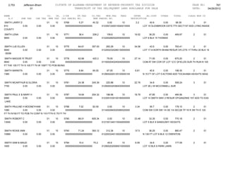 Jefferson bham 4.26.12