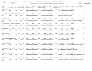 2,753       Jefferson-Bham                  01STATE OF ALABAMA-DEPARTMENT OF REVENUE-PROPERTY TAX DIVISION                                                 PAGE NO:         87
                     01                                    TRANSCRIPT OF TAX DELINQUENT LAND AVAILABLE FOR SALE                                               DATE:    04/26/2012

NAME                               CO.   YR. C/S#      ST.TAX             CO.TAX    MUN.TAX      FEES         INTER     AD.COST     OTHER      TOTAL      CLASS MUN CD
   A.V        SHE TAX    CHE TAX    MHE TAX OLD PARCEL NO.                 NEW PARCEL NO.                   DESCRIPTION
EARLS MELVIA M                     01          02   0970        7.67       55.72       33.63      10.00        4.33       16.56      0.00   127.91            2        1
1180          0.00        0.00          0.00        0000000000000000000000         0113003520020490000000             LOT 26 MAPLE GROVE GARDENS


EAST JEFFERSON CO FIRE DISTRICT 01      02          0976        3.12       35.93       0.00       10.00        1.74       19.32       0.00      70.11         2        1
480          0.00       0.00       0.00             0000000000000000000000         0124001220180140000000             LOTS 12-13 BLK 29 LOLA CITY


ELY MABEL LEE                      01          02   1000       13.65      937.45       59.85      10.00       45.11       26.68         0.00     1,092.74       2       1
2100          0.00        0.00          0.00        0000000000000000000000         0122002930220050000000             LOT 8 & E 1/2 OF S 1/2 OF LOT 7 BLK 2 HOWELL & MC
ARY

EPHRAIM ISSAC C JR&MARIA BROWN 01JONES ANTHONY D
                               &       02  1017       15.99       99.87                70.11      10.00        8.30       23.00       0.00     227.27         2        1
2460         0.00       0.00      0.00     0000000000000000000000                  0123001940230070000000             LOT 18 BLK 9 EAST BHAM


POLLARD WILLIE T & WILLIE J        01          02   1020       37.44      213.72      164.16      10.00       18.53        23.00       0.00     466.85        2        1
5760          0.00        0.00          0.00        0000000000000000000000         0122003410210030000000             N 105 FT LOT 3 BLK 20 SMITHFIELD (NORTH)


ERBY DAVID W                       01          02   1021        8.32       59.17       36.48      10.00        4.64       17.48       0.00     136.09         2        1
1280         0.00         0.00          0.00        0000000000000000000000         0129002030130060000000             LOT 5 BLK 4 INDUSTRIAL CENTER


ESCOTT JESSE C & MAXINE H          01       02      1023       17.62       98.50       95.94      10.00        5.80       20.24       0.00     248.10         3        1
2710         17.62      27.00           18.70       0000000000000000000000         0122002030120030000000             LOT 8 J D JORDAN SUR


ESCOTT WEDZELL                     01          02   1025        7.28       53.63       31.92      10.00        4.14       22.08       0.00     129.05       2        1
1120        0.00          0.00          0.00        0000000000000000000000         0122001940020030000000             LOTS 1 THRU 6 BLK F NO HIGHLANDS ADD TO PRATT CIT


EVANS JAMES R & DARLA M            01          02   1041       49.92      279.97      218.88      10.00       24.49       25.76       0.00    609.02          2        31
7680         0.00       0.00            0.00        0000000000000000000000         0130000210070020000000             LOT 2 BLK 4 RESUR OF ADLER- WEAVER


EZZELL ALBERT & SHIRLEY            01       02      1055       20.74      115.06       90.92      10.00        7.15       25.76        0.00    269.63       3        1
3190          20.74     27.00           18.70       0000000000000000000000         0122001410260050000000             LOTS 6 & 7 BLK 3 NORTH BHAM LAND COS ADD NO 6 ADD


FERLISI JOE                        01          02   1069        0.26       16.38       1.14       10.00        0.79       23.92       0.00     52.49         2          1
40             0.00       0.00          0.00        0000000000000000000000         0123001930280010000000             LOT 8 BLK 1 BHAM RLTY COS 4TH ADD LESS PT IN I-59
R/W
 