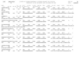 2,753        Jefferson-Bham                  01STATE OF ALABAMA-DEPARTMENT OF REVENUE-PROPERTY TAX DIVISION                                                PAGE NO:         93
                      01                                    TRANSCRIPT OF TAX DELINQUENT LAND AVAILABLE FOR SALE                                              DATE:    04/26/2012

NAME                                CO.   YR. C/S#      ST.TAX             CO.TAX    MUN.TAX      FEES         INTER     AD.COST     OTHER      TOTAL     CLASS MUN CD
   A.V        SHE TAX     CHE TAX    MHE TAX OLD PARCEL NO.                 NEW PARCEL NO.                   DESCRIPTION
 HOWARD MINERVA                     01          02   1682        8.32       59.17       36.48      10.00        4.64       22.08       0.00    140.69        2        1
1280         0.00         0.00           0.00        0000000000000000000000         0129000410200060000000             LOT 2 & 4 WEST PRINCETON SUR OF BLKS 11-12 WEST P
INCETON

HOWARD MINERVA                      01          02   1683       23.27      138.52      102.03      0.00        11.77       20.24      0.00    295.83         2       1
3580        0.00          0.00           0.00        0000000000000000000000         0129000410200070000000             LOT 3 WEST PRINCETON SUR OF BLKS 11-12 WEST PRINC
TON

HUBBARD R V                         01      02    1690        6.63       50.18          29.07      5.00         3.83       50.60      0.00     145.31          2       1
1020            0.00       0.00        0.00       0000000000000000000000            0129000520260070000100             COM AT INTER OF S R/W OF 29TH ST W & E R/W OF AVE
X TH NELY 50 FT TH SE 115 FT TH NE 29 FTTH NW 94.1

HUNTLEY ALLIE B ESTATE OF & C/O MABLE V 02
                                 01      HUNTLEY JA
                                              1723       12.28      121.92              98.38       10         10.38        23.92      0.00      276.88        3       1
3780          0.00      0.00        0.00      0000000000000000000000                0122003420200210000000             LOT 9 BLK 4 COLLEGE HILLS


HUTCHINS RICHARD                 01      02   1731        2.86       30.18              12.54      10.00        2.03      34.04     0.00      91.65         2       1
440           0.00      0.00        0.00      0000000000000000000000                0122003230160249010000             DOUBLE-ASSESSED WITH: CITY OF BHAM 710 NO 20TH ST
BHAM AL35203 DESC AS FOLS: LOT 17 BLK10 TUXEDO PAR

IRONWOOD ACCEPTANCE CO              01          02   1752       62.40      346.20      273.60      0.00        30.44       19.32       0.00     731.96         2       1
9600        0.00     0.00                0.00        0000000000000000000000         0122001440480050000000             LOTS 17 THRU 20 BLK 166 NO BHAM


IRONWOOD ACCEPTANCE CO              01          02   1755       29.90      173.70      131.10      10.00       14.93       22.08       0.00     381.71       2         1
4600        0.00     0.00                0.00        0000000000000000000000         0122002930260030000000             LOT 5 BLK 25 ENSLEY LAND COADD TO PRATT CITY


IRONWOOD ACCEPTANCE CO              01          02   1760       69.55      384.15      304.95      0.00        33.85       20.24       0.00     812.74       2      1
10700       0.00     0.00                0.00        0000000000000000000000         0129000440150180000000             LOT 19 BLK 12 WEST END LAND & IMPROVEMENT CO


IRONWOOD ACCEPTANCE CO LLC & ATTN TADGH MACAULAY
                              01      02  1765       48.23      270.98                  211.47     0.00        23.68       27.60       0.00      581.96        2       1
7420        0.00     0.00        0.00     0000000000000000000000                    0129000440240090000000             W 50 FT OF LOTS 10 & 11 BLK 13 THARPE PLACE


JACKSON LULA MAE                    01          02   1786        1.56       23.28       6.84       10.00        1.41       31.28        0.00      74.37         2       1
240           0.00       0.00            0.00        0000000000000000000000         0122002930270120000000             W 21 FT OF E 28 FT OF LOT 10 BLK 24 SUR OF ENSLEY
LD COS ADD TO PRATT CITY

JACKSON ROSEMARY                    01          02   1792        1.69       23.97       7.41       10.00        1.48        21.16       0.00     65.71        2        37
260         0.00          0.00           0.00        0000000000000000000000         0122001340310040010000             E 30 FT OF LOT 3 BLK 8 SOUTH DOUGLASVILLE 6/2
 