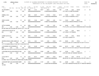 2,753        Jefferson-Bham                 01STATE OF ALABAMA-DEPARTMENT OF REVENUE-PROPERTY TAX DIVISION                                                 PAGE NO:         96
                      01                                   TRANSCRIPT OF TAX DELINQUENT LAND AVAILABLE FOR SALE                                               DATE:    04/26/2012

NAME                               CO.   YR. C/S#      ST.TAX             CO.TAX    MUN.TAX      FEES         INTER     AD.COST     OTHER       TOTAL      CLASS MUN CD
   A.V         SHE TAX   CHE TAX    MHE TAX OLD PARCEL NO.                 NEW PARCEL NO.                   DESCRIPTION
KILLIAN MARY L                     01          02   1988        8.19       58.47       35.91      10.00        4.58       17.48       0.00    134.63          2        32
1260           0.00       0.00          0.00        0000000000000000000000         0122003330240100000000             LOT 3 BLK 12 COMPTON RISING


KIMBALL IOLA                       01          02   1993       33.67      193.72      147.63      10.00       16.73       16.56       0.00    418.31          2        1
5180            0.00      0.00          0.00        0000000000000000000000         0129001630010800000000             LOT 13 BLK 5 POWDERLY HILLS


KING N JUDGE                       01          02   2025       13.52       86.77       59.28      0.00         7.12       19.32       0.00    186.01          2        1
2080         0.00         0.00          0.00        0000000000000000000000         0129001120100240000000             LOT 27 BLK 5 GREEN SPRINGS 1ST ADD


KITTLE EUDENE                    01      02    2039        1.95       28.08             0.00      0.00         1.34       49.68        0.00      81.05       2       1
300            0.00      0.00       0.00       0000000000000000000000              0115002230040020000100             PT OF LOTS 1 & 2 & 3 BLK D PARKWOOD ADD TO BLOSSB
RG 4/67 DESC AS FOLS BEG NE COR OF LOT 1 TH S 140

LAVECCHIA ELLEN EST OF             01          02   2070        1.43       24.59        0.00      10.00        1.16       19.32        0.00      56.50        2        1
220           0.00        0.00          0.00        0000000000000000000000         0113002840340060000000             LOT 18 BLK 11 PITTSBURG


LAYNE CLEO & ILA                   01          02   2079       14.30       95.92       11.00      10.00        5.41       18.40       0.00      155.03        2        1
2200          0.00        0.00          0.00        0000000000000000000000         0102001530000090000000             LOT 4 BLK 4 UNION CITY


 MORRIS EDNA & LEWIS JAMES JR     01       02   2115        0.26       16.74           0.00       10.00        0.76        59.80      0.00      87.56         2         1
40             0.00       0.00        0.00      0000000000000000000000             0122000820010070000000             P O B S W COR LOT 4 LEWIS SUB TH S 50 FT S TH E 4
.5 FT TO OGDEN CIRCLE TH NLY 55 FT S ALG R/W TH W

LILES BIRDIE LEE & EDWARD W        01       02    2126       43.29      305.38          0.00      10.00       15.56       60.72        0.00     434.95          2      1
6660           0.00        0.00        0.00       0000000000000000000000           0110002730000050000000             BEG 8 FT S W OF INT W LINE 30 FT RD & S R/W HONOR
KEITH RD TH S 318 S TH W 210 TH N 210 TH E 190 TH

LIPSCOMB HELEN JACOB HEIRS OF &01 NORMAN LIPSCOM
                                C/O    02 2135        1.56       22.90                  4.08      10.00        1.27       22.08      0.00     61.89           2        1
240          0.00      0.00       0.00    0000000000000000000000                   0113003340090130000000             LOTS 335 THRU 337 TARRANT HEIGHTS


LITTLE RAY R                    01      02   2137       63.31      439.66              89.61      10.00       26.44       48.76       0.00    677.78        2        15
9740            0.00     0.00      0.00      0000000000000000000000                0125001640010260000000             BEG NE INT OF LANE DR NE ASHVILLE RD NE TH NELY 2
0 S NWLY 162 S TO CENTER OF CREEK SWLY ALONG CENTE

LOCKHART AMY LEE & MCCRARY MARGARET02
                              01                    2143        2.47       31.57       0.00       10.00        1.52       26.68       0.00     72.24        2       1
380          0.00      0.00      0.00               0000000000000000000000         0122001040100100000000             LOT 3 BLK 4 MEREDITHS ADD EXC PT TAKEN BY MEREDIT
 ST R/W
 