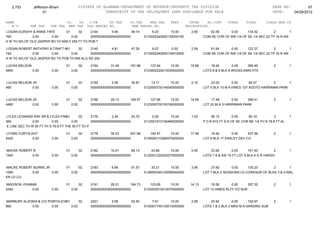 2,753        Jefferson-Bham                  01STATE OF ALABAMA-DEPARTMENT OF REVENUE-PROPERTY TAX DIVISION                                                  PAGE NO:         97
                      01                                    TRANSCRIPT OF TAX DELINQUENT LAND AVAILABLE FOR SALE                                                DATE:    04/26/2012

NAME                                CO.   YR. C/S#      ST.TAX             CO.TAX    MUN.TAX      FEES         INTER     AD.COST     OTHER      TOTAL        CLASS MUN CD
   A.V        SHE TAX     CHE TAX    MHE TAX OLD PARCEL NO.                 NEW PARCEL NO.                   DESCRIPTION
LOGAN EURSHY & ANNIE FAYE       01      02    2144        4.94       48.14               6.23      10.00        2.65      62.56      0.00      134.52          2        1
760           0.00      0.00       0.00       0000000000000000000000                0115002240000130000100             COM SE COR OF NW 1/4 OF SE 1/4 SEC 22 TP 16 R 4W
H W TO W/LOF OLD JASPER RD TH NWLY 255 FT TO POB T

LOGAN ROBERT ANTHONY & CRAFT ANGELA 02
                                01      DENISE2145        4.81       47.26               6.07      0.00         2.59      61.64      0.00      122.37          2        1
740           0.00      0.00       0.00       0000000000000000000000                0115002240000130010000             COM SE COR OF NW 1/4 OF SE 1/4 SEC 22 TP 16 R 4W
H W TO W/LOF OLD JASPER RD TO POB TH NW ALG RD 255

LUCAS NELSON                        01          02   2164       31.46      181.98      137.94      10.00       15.68       18.40        0.00   395.46            2         1
4840         0.00          0.00          0.00        0000000000000000000000         0123002220210030000000             LOTS 8 & 9 BLK 8 WOODLAWN HTS


LUCAS NELSON JR                     01          02   2165        2.99       30.87       13.11      10.00        2.10       23.00        0.00      82.07       2       1
460          0.00          0.00          0.00        0000000000000000000000         0123000730140040000000             LOT 5 BLK 10 M A HINES 1ST ADDTO HARRIMAN PARK


LUCAS NELSON JR                     01          02   2166       29.12      169.57      127.68      10.00       14.56       17.48       0.00    368.41            2         1
4480         0.00          0.00          0.00        0000000000000000000000         0123000730100190000000             LOT 20 BLK 5 HARRIMAN PARK


LYLES LEONARD RAY SR & LYLES PINKIE E 02
                                     01            2176        2.34       20.70          0.00      10.00        1.03        56.12        0.00    90.19           3         1
360             0.00       0.00         0.00       0000000000000000000000           0112001810130460000000             P O B 915 FT S N OF SE COR NE 1/4 TH N 79.8 FT AL
 E LINE SEC TH W 50 FT TH S 79.8 FT THE 50 FT TO P

LYONS CURTIS AGT                    01          02   2178       35.23      201.98      154.47      10.00       17.48       18.40       0.00     437.56           2         1
5420          0.00         0.00          0.00        0000000000000000000000         0130000110280070000000             LOT 9 BLK 17 ENSLEY DEV CO


MACKE ROBERT B                      01          02   2182       10.01       68.13       43.89      10.00        5.45       23.92        0.00     161.40         2          1
1540        0.00           0.00          0.00        0000000000000000000000         0122001220020270000000             LOTS 7-8 & SW 15 FT LOT 9 BLK A G R HARSH


MACKE ROBERT BURNS JR               01          02   2183        6.89       51.57       30.21      10.00        3.96       27.60       0.00     130.23       2        1
1060        0.00      0.00               0.00        0000000000000000000000         0129000340120080000000             LOT 7 BLK 2 SESSIONS LD CORESUR OF BLKS 3 & 4 WAL
ER LD CO

MADISON JOHNNIE                     01          02   2191       28.21      164.73      123.69      10.00       14.13       16.56       0.00     357.32           2         1
4340        0.00           0.00          0.00        0000000000000000000000         0122003510210070000000             LOT 12 HINES RLTY CO SUR


MARBURY ALZORIA & C/O PORTIA EVANS
                                01      02           2221        5.59       52.50       7.91       10.00        2.95       23.92        0.00     102.87          2         1
860         0.00        0.00       0.00              0000000000000000000000         0125001740130010000000             LOTS 1 & 2 BLK 2 MRS M A HARDING SUB
 