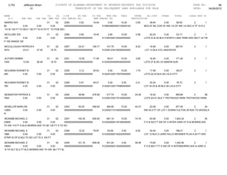 2,753        Jefferson-Bham                  01STATE OF ALABAMA-DEPARTMENT OF REVENUE-PROPERTY TAX DIVISION                                                 PAGE NO:         98
                      01                                    TRANSCRIPT OF TAX DELINQUENT LAND AVAILABLE FOR SALE                                               DATE:    04/26/2012

NAME                                CO.   YR. C/S#      ST.TAX             CO.TAX    MUN.TAX      FEES         INTER     AD.COST     OTHER      TOTAL      CLASS MUN CD
   A.V        SHE TAX     CHE TAX    MHE TAX OLD PARCEL NO.                 NEW PARCEL NO.                   DESCRIPTION
MARRS RAY                          01      02   2259        0.52       18.49            0.00       10.00        0.85       38.64      0.00      68.50          2         1
80             0.00       0.00        0.00      0000000000000000000000              0108000800000130000100             BEG AT NE COR OF NW 1/4 OF NW 1/4 SEC 8 TP 15 R 2
TH W 130 FT TH SELY 150 FT TH N 70 FT TO POB SEC

MCCLURE IDA                         01          02   2296        0.65       18.45        2.85      10.00        0.98       20.24        0.00     53.17        2        1
100           0.00         0.00          0.00        0000000000000000000000         0113003340130240000000             LOTS 43 & 44 BLK 9 NORTH LAKE PARK ADD SECT 33 TW
P 16S RANGE 2W

MCCULLOUGH PATRICIA K               01       02      2307       23.21      128.17      101.75      10.00        8.22       16.56       0.00   287.91           3        1
3570        23.21          27.00         18.70       0000000000000000000000         0123001230150050000000             LOT 12 BLK 210 LAKEWOOD


ALFORD DEBBIE                       01       02      2321       12.55       71.59       55.01      10.00        3.65       18.40        0.00     171.20        3        1
1930         12.55         26.06         18.70       0000000000000000000000         0123002040090300000000             LOTS 27 & 28 J B GIBSON SUR


MCILWAIN RODNEY B                   01          02   2328        3.12       35.93       0.00       10.00        1.74       17.48       0.00      68.27         2        1
480          0.00          0.00          0.00        0000000000000000000000         0124001220170070000000             LOTS 22-23 BLK 28 LOLA CITY


MCILWAIN RODNEY B                   01          02   2329        5.07       49.01       0.00       0.00         2.41       20.24        0.00      76.73        2        1
780          0.00          0.00          0.00        0000000000000000000000         0124001220170080000000             LOT 24 25 & 26 BLK 28 LOLA CITY


MCMASTER PATRICK A                  01          02   2340       49.66      278.58      217.74      10.00       24.36       19.32       0.00   599.66       2      38
7640        0.00           0.00          0.00        0000000000000000000000         0123001030170150000000             LOTS 40+41 BLK 7 TROTWOOD PARK TROTWOOD PARK


MCMILLER MARLON                     01          02   2343       83.20      456.60      364.80      10.00       40.37       22.08       0.00     977.05        2      34
12800        0.00          0.00          0.00        0000000000000000000000         0123002110100050000000             NW 53.5 FT OF LOT 1 EDWIN FULTON JR ADD TO WOODLA
N

MCNABB MICHAEL E                  01      02    2347       155.35     839.55           681.15      10.00       74.79        63.48       0.00    1,824.32       2       30
23900           0.00     0.00        0.00       0000000000000000000000              0123002920130190000000             P O B 523 FT SW OF S INTER 43RD ST N & MORRIS AVE
TH SW 115 FT S ALG MORRIS AVE TH SE 135 FT S TO SO

MCNABB MICHAEL E                   01      02        2348       12.22       79.87       53.58      0.00         6.50       34.04        0.00     186.21       2         1
1880           0.00      0.00         0.00           0000000000000000000000         0123002920140220000000             LOT 12 BLK 2 LAIRD FALLS WEISNER PLUS A 20 FT WID
STRIP W OF & ADJ TO SD LOT 70 X 100 FT

MCNABB MICHAEL E                   01      02    2349       121.16     658.08          531.24      0.00        58.48        73.60        0.00    1,442.56      2        1
18640            0.00      0.00       0.00       0000000000000000000000             0123002920130250000000             P O B 863.7 FT S SW OF S INTERMORRIS AVE & 43RD S
 N TH SLY 52.2 FT ALG MORRIS AVE TH SW 89.7 FT AL
 