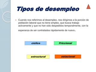 Tipos de desempleo 
 Cuando nos referimos al desempleo, nos dirigimos a la porción de 
población laboral que no tiene empleo, que busca trabajo 
activamente y que no han sido despedidos temporalmente, con la 
esperanza de ser contratados rápidamente de nuevo. 
cíclico Friccional 
estructural estacional 
 