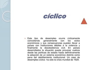 cíclico 
 Este tipo de desempleo ocurre cíclicamente 
coincidiendo generalmente con los siclos 
económicos y sus consecuencias pueden llevar a 
países con instituciones débiles a la violencia y 
finalmente la desobediencia civil. En países 
desarrollados la situación puede provocar vuelcos 
desde las políticas de estado hasta definitivamente 
la adopción de un sistema económico distinto como 
pena del debilitamiento institucional. Un caso de 
desempleo cíclico ha sido la crisis mundial de 1929. 
 