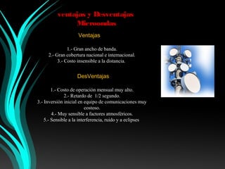 ventajas y Desventajas
               Microondas
                     Ventajas

               1.- Gran ancho de banda.
     2.- Gran cobertura nacional e internacional.
          3.- Costo insensible a la distancia.


                    DesVentajas

        1.- Costo de operación mensual muy alto.
              2.- Retardo de 1/2 segundo.
3.- Inversión inicial en equipo de comunicaciones muy
                          costoso.
        4.- Muy sensible a factores atmosféricos.
    5.- Sensible a la interferencia, ruido y a eclipses.
 