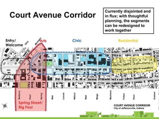 Court Avenue Corridor
Currently disjointed and
in flux; with thoughtful
planning, the segments
can be redesigned to
work t...