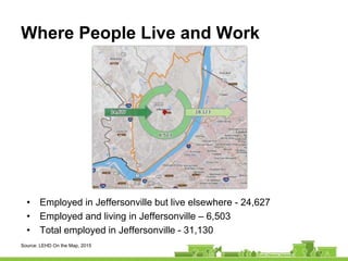 Where People Live and Work
• Employed in Jeffersonville but live elsewhere - 24,627
• Employed and living in Jeffersonvill...