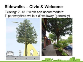 But new development should stay out of the ROW
and provide parkways and street trees
Sidewalks
 