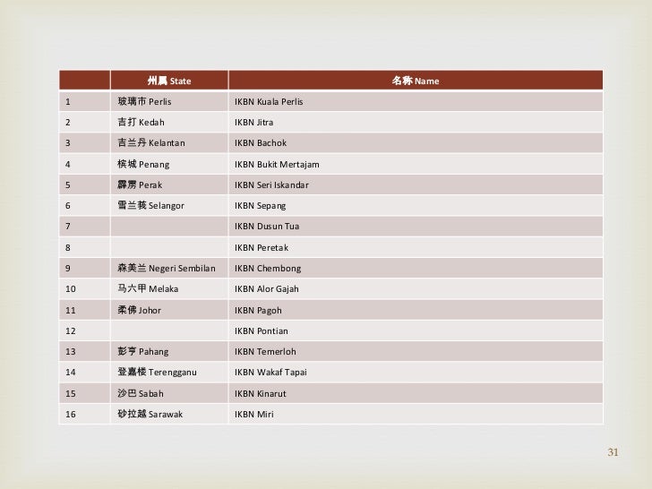 Technical Education & Vocational Training (TEVT) for 