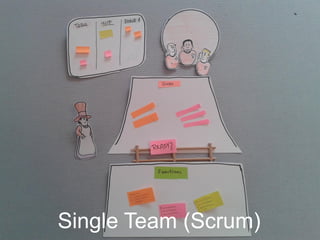 Multiple Team Solution

 