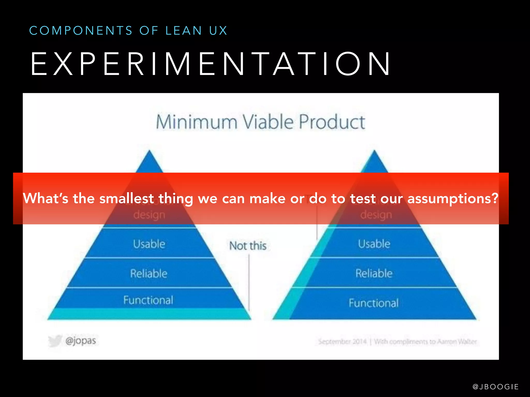 E X P E R I M E N TAT I O N
C O M P O N E N T S O F L E A N U X
@ J B O O G I E
What’s the smallest thing we can make or do to test our assumptions?
 