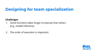Challenges
1. Some functions takes longer to execute than others
(e.g., model inference)
2. The order of execution is important
Designing for team specialization
 