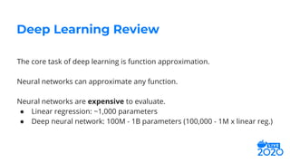 The core task of deep learning is function approximation.
Neural networks can approximate any function.
Neural networks are expensive to evaluate.
● Linear regression: ~1,000 parameters
● Deep neural network: 100M - 1B parameters (100,000 - 1M x linear reg.)
Deep Learning Review
 