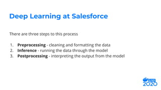 There are three steps to this process
1. Preprocessing - cleaning and formatting the data
2. Inference - running the data through the model
3. Postprocessing - interpreting the output from the model
Deep Learning at Salesforce
 