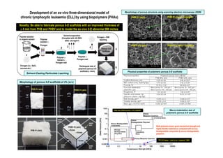 Development of an ex-vivo three-dimensional model of                                                 Morphology of porous structure using scanning electron microscopy (SEM)

 chronic lymphocytic leukaemia (CLL) by using biopolymers (PHAs)                                                  PHB 4% (w/v)                         PHB 4% (w/v) - Enlarged


Novelty: Be able to fabricate porous 3-D scaffolds with an improved thickness of
 > 4 mm from PHB and PHBV and to model the ex-vivo 3-D abnormal BM niches
                                                Solvent evaporation
Polymer solution                                                                       Porogen + DIW
                                              (Complied with UK-SED,
in organic solvent         Polymer                                                        leaching
                                                 2002: <20 mg/m3)
                           solution +
                           Porogen                                                                                PHBV 4% (w/v)                        PHBV 4% (w/v) - Enlarged
                                             2         3                      4            Porous 3-D   5
                                                                                            scaffolds
                       1
       +                                                        Polymer +
                                         Polymer +
                                         Solvent +             Porogen cast
                                        Porogen cast
Porogen (i.e., NaCl,                                             Rectangular size of
sucrose etc.)                                                   polymeric porous 3-D
                                                                                                        6
                                                                 scaffolds (> 4mm)                            Physical properties of polymeric porous 3-D scaffolds
        Solvent-Casting Particulate Leaching


Morphology of porous 3-D scaffolds of 4% (w/v)

              PHB 4% (w/v)                                  PHBV 4% (w/v)
           morphology of porous 3-D scaffolds of 4% (w/v)




                                                                                                                                                         Macro-indentation test of
                                                                                                                                                      polymeric porous 3-D scaffolds


                                          INNER
                                          SIDE
                                                                              INNER
                                                                              SIDE
                                                       PHBV 4% (w/v)                                                                     Both polymers have a good mechanical strength and
                                                                                                                                         highly flexible materials as compared with porous
             PHB 4% (w/v)                              ∼10 mm                                                                            biodegradable composites & porous biodegradable
                                                              ∼10 mm
                                                                                                                                         polymers


                                                               ∼5 mm                                                                        PU 3-D foams - Laleh et al. Langmuir, 2006

                                             INNER
                                                                              INNER
                                             SIDE
                                                                              SIDE
 