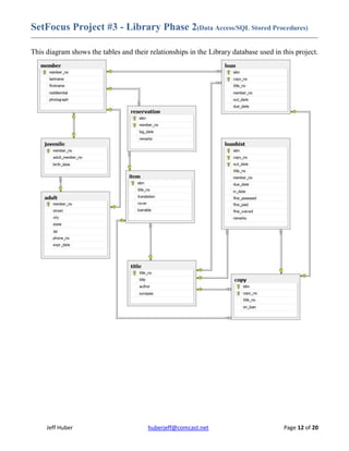 Jeff Huber Portfoilio