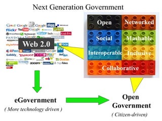 Next Generation Government
                                Open       Networked

                               Social      Mashable
        Web 2.0
                             Interoperable Inclusive

                                  Collaborative




    eGovernment                          Open
( More technology driven )
                                       Government
                                     ( Citizen-driven)
 