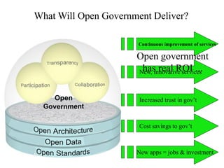[2011] Open Government is here - Jeff Kaplan