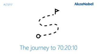 The journey to 70:20:10
#LTSF17
 