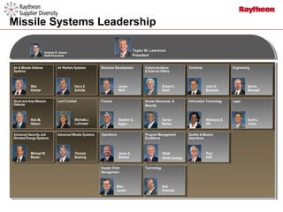Jeff Krongaard - RAYTHEON | PPT