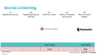 Social Listening
Tool Facility Tool facility
Ease Data
JEFF LARSON
@jff_lrsn
#StukentDS18
 