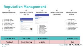 Reputation Management
Implementation Tool facility Implementation Implementation
Feedback Understanding Logistics Data
JEFF LARSON
@jff_lrsn
#StukentDS18
 