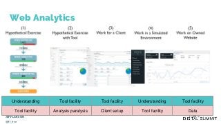 Web Analytics
Understanding Tool facility Tool facility Understanding Tool facility
Tool facility Analysis paralysis Client setup Tool facility Data
JEFF LARSON
@jff_lrsn
 