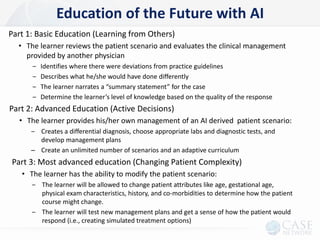The Future of Medical Education From Dreams to Reality (VR, AR, AI) | PDF