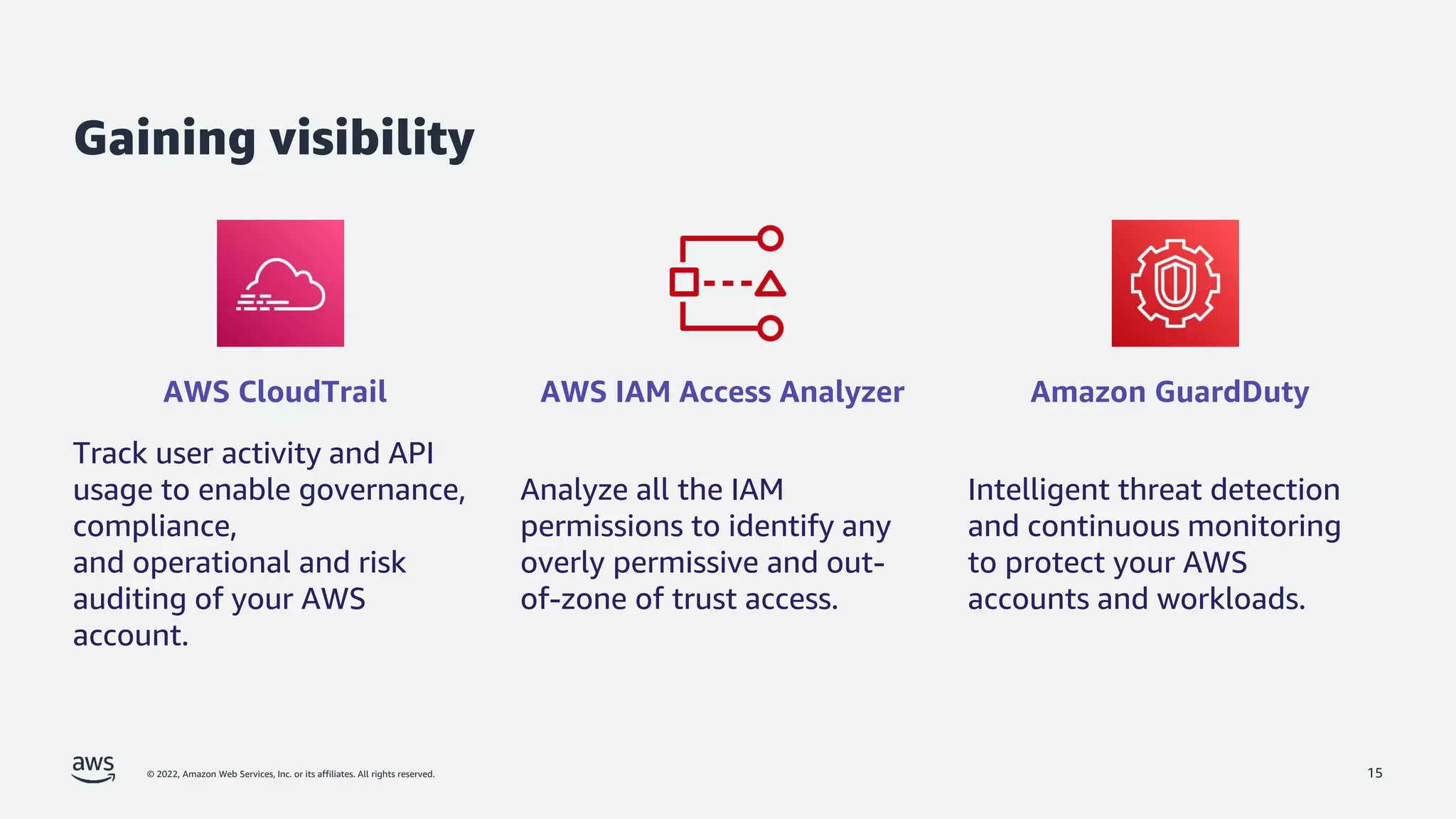 © 2022, Amazon Web Services, Inc. or its affiliates. All rights reserved.
Analyze all the IAM
permissions to identify any
overly permissive and out-
of-zone of trust access.
Track user activity and API
usage to enable governance,
compliance,
and operational and risk
auditing of your AWS
account.
Gaining visibility
AWS CloudTrail AWS IAM Access Analyzer Amazon GuardDuty
Intelligent threat detection
and continuous monitoring
to protect your AWS
accounts and workloads.
15
 